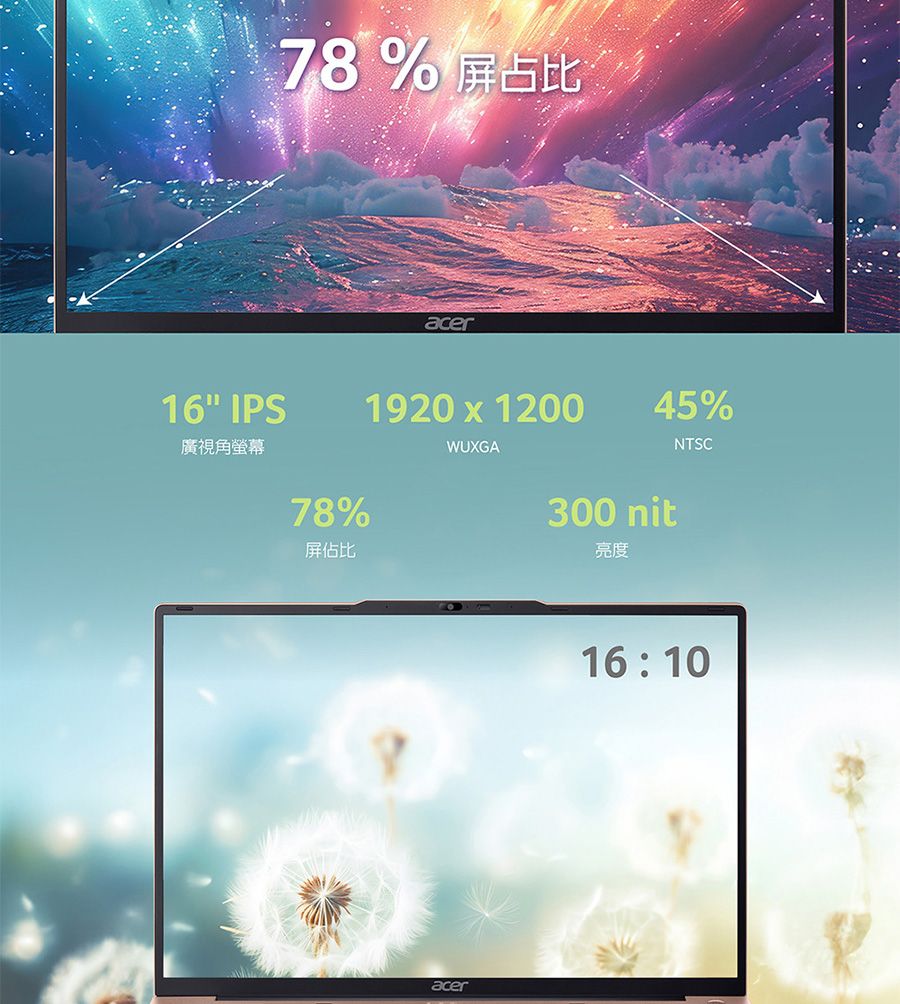 78%屏占比acer16 IPS1920  120045%廣視角螢幕WUXGANTSC78%屏佔比acer300 nit亮度16:10