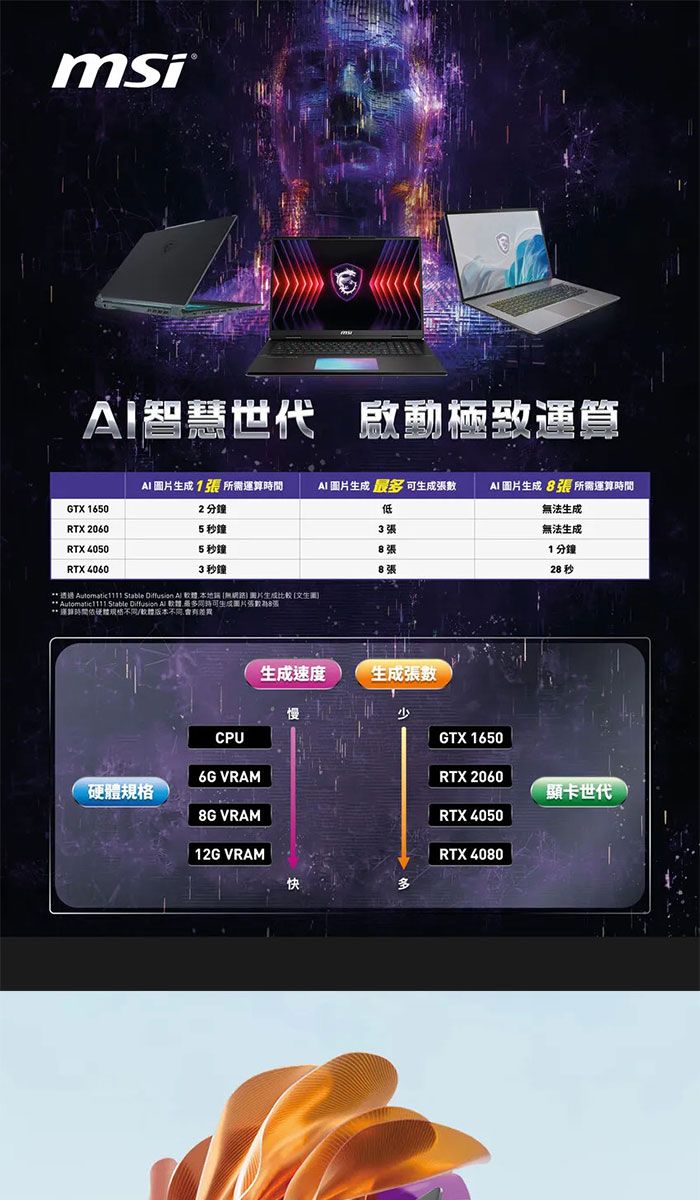 msiAI智慧世代 啟動極致AI  所需運算GTX 16502分鐘AI 圖片生成 生成張數低AI 圖片生成8張 所需運算時間法生成RTX 2060RTX 40505秒鐘3張無法生成5秒鐘8張1分鐘RTX 40603秒鐘8張28 秒 Automatic  Stable Diffusion   無圖片生成   Stable Diffusion Al 最可生成圖片張數張** 運算時間依硬體規格軟體版本不同CPU6G VRAM硬體規格8G VRAM12G VRAM生成速度生成張數慢少快多GTX 1650RTX 2060RTX 4050RTX 4080顯卡世代