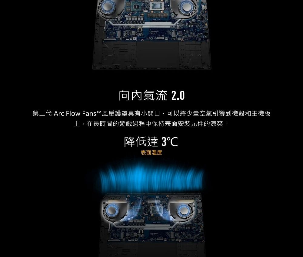 向內氣流 2.0第二代 Arc Flow Fans風扇護罩具有小開口可以將少量空氣引導到機殼和主機板上,在長時間的遊戲過程中保持表面安裝元件的涼爽。降低達 3表面溫度