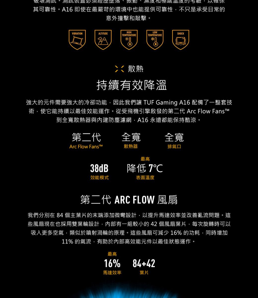 破壞測試 測試必須經歷 振動 濕度溫度的休其可靠性。A16 即使在最嚴苛的環境中也能提供可靠性不只是承受日常的意外撞擊和敲擊。VIBRATIONHIGHALTITUDELOWSHOCKTEMPERATURETEMPERATURE散熱持續有效降溫強大的元件需要強大的冷卻功能因此我們讓  Gaming A16 配備了一整套技術使它能持續以最佳效能運作。從受飛機引擎啟發的第二代 Arc Flow Fanst到全寬散熱器與內建防塵濾網A16永遠都能保持酷涼。第二代全寬全寬Arc Flow Fans散熱器排氣口最高38dB效能模式降低 7表面溫度第二代 ARC FLOW 風扇我們分別在84個主葉片的末端添加微彎設計以提升馬達效率並改善亂流問題。這些風扇現在也採用雙葉輪設計,內部有一組較小的42個風扇葉片,每次旋轉時可以吸入更多空氣,類似於噴射渦輪的原理。這些風扇可減少16%的功耗,同時增加11% 的氣流,有助於內部高效能元件以最佳狀態運作。最高16% 84+42馬達效率葉片