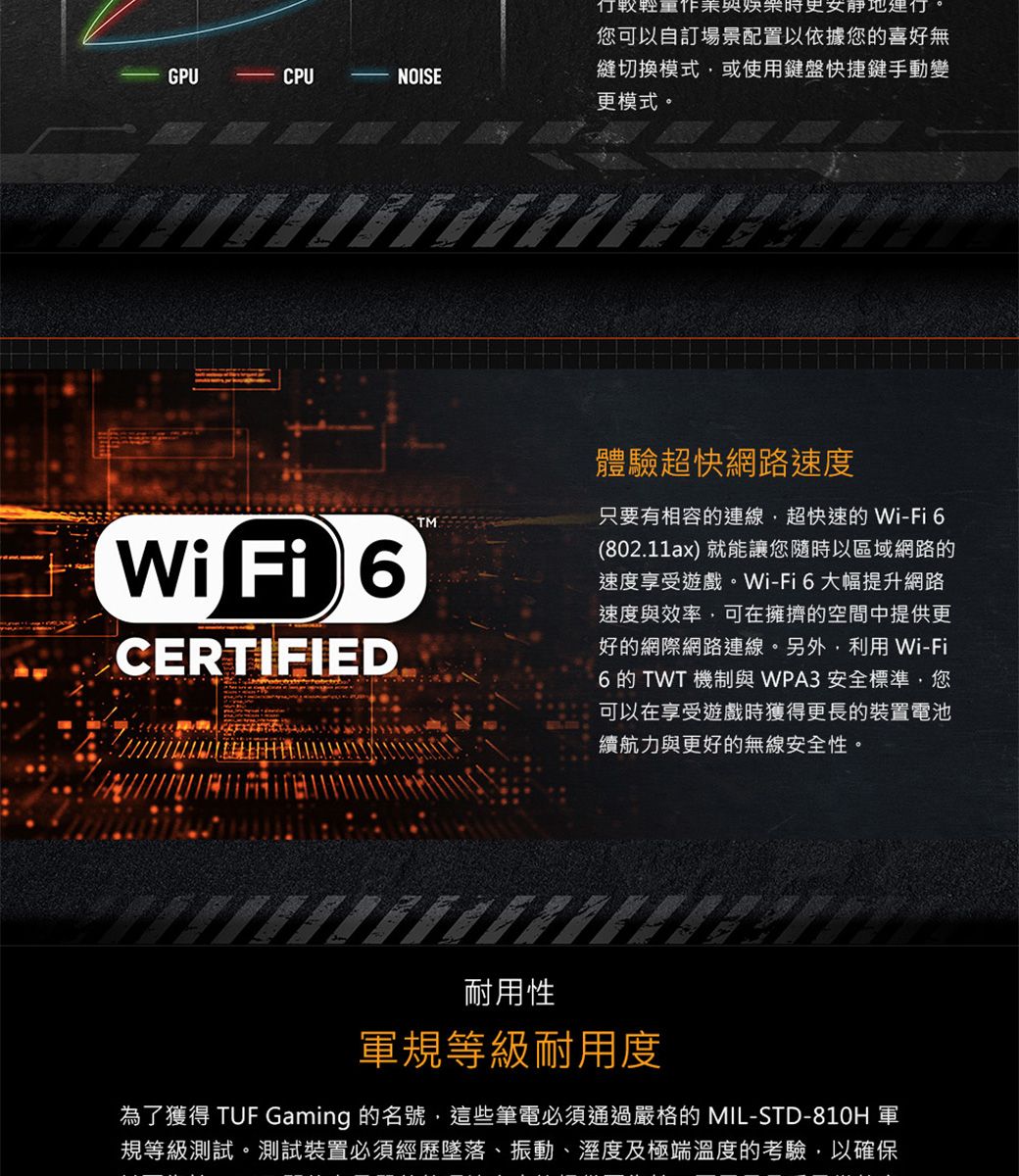 GPU與CPUNOISE您可以自訂場景配置以依據您的喜好無縫切換模式或使用鍵盤快捷鍵手動變更模式。Wi Fi 6CERTIFIEDTM體驗超快網路速度只要有相容的連線超快速的 Wi-Fi 6(802.11ax) 就能讓您隨時以區域網路的速度享受遊戲。Wi-Fi6大幅提升網路速度與效率,可在擁擠的空間中提供更好的網際網路連線。另外,利用 Wi-Fi6 的 TWT 機制與 WPA3 安全標準,您可以在享受遊戲時獲得更長的裝置電池續航力與更好的無線安全性。耐用性規等級耐用度為了獲得 TUF Gaming 的名號,這些筆電必須通過嚴格的 MIL-STD-810H 軍規等級測試。測試裝置必須經歷墜落、振動、溼度及極端溫度的考驗,以確保
