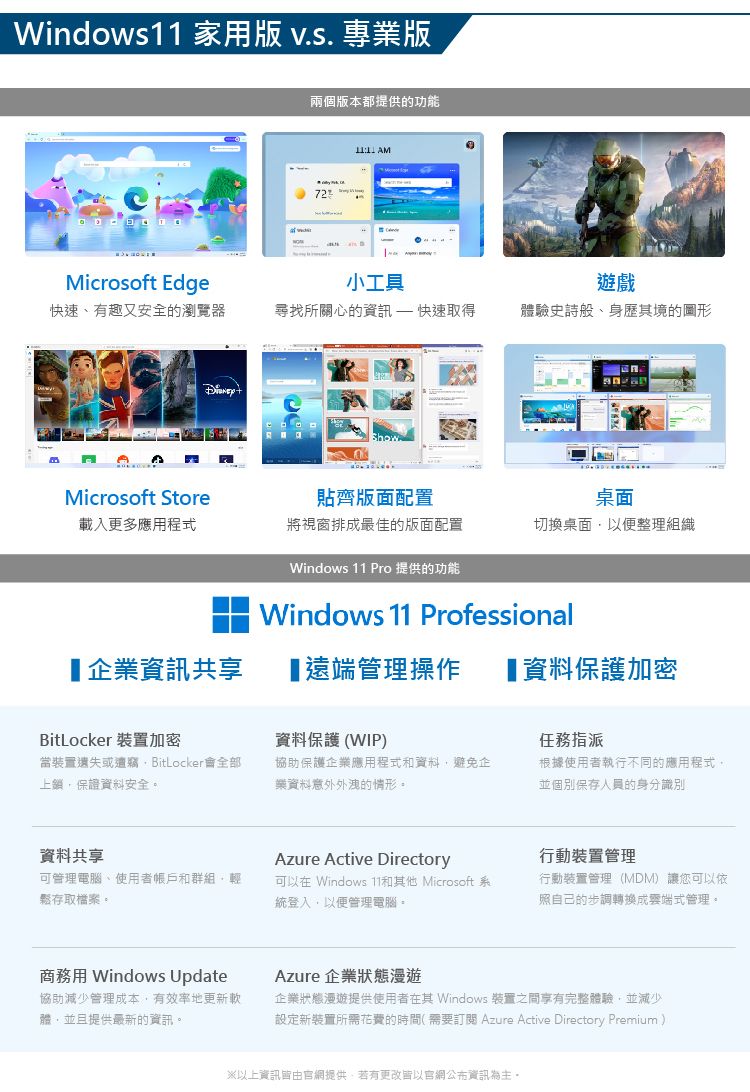 Windows11 家用版 專業版兩個版本都提供的功能 AM72 Microsoft Edge小工具快速、有趣又安全的瀏覽器尋找所關心的資訊  快速取得體驗史詩般、身歷其境的圖形ShowMicrosoft Store貼齊版面配置桌面載入更多應用程式將視窗排成最佳的版面配置切換桌面以便整理組織Windows 11 Pro 提供的功能Windows 11 Professional遠端管理操作 資料保護加密企業資訊共享BitLocker 加密資料保護WIP)任務指派當裝置遺失或遭竊BitLocker會全部上鎖保證資料安全協助保護企業應用程式和資料避免企樂資料意外外洩的情形。根據使用者執行不同的應用程式並個別保存人員的身分識別資料共享Azure Active Directory行動裝置管理可管理電腦、使用者帳戶和群組輕鬆存取檔案。可以在 Windows 11和其他 Microsoft系統登入,以便管理電腦。行動裝置管理(MDM) 讓您可以依照自己的步調轉換成雲端式管理。商務用 Windows Update協助減少管理成本,有效率地更新軟體,並且提供的資訊。Azure 企業狀態企業狀態漫遊提供使用者在其 Windows 裝置之間享有完整體驗,並減少設定新裝置所需花費的時間(需要訂閱 Azure Active Directory Premium)以上資訊官網提供,若有更改官網公佈資訊為主。