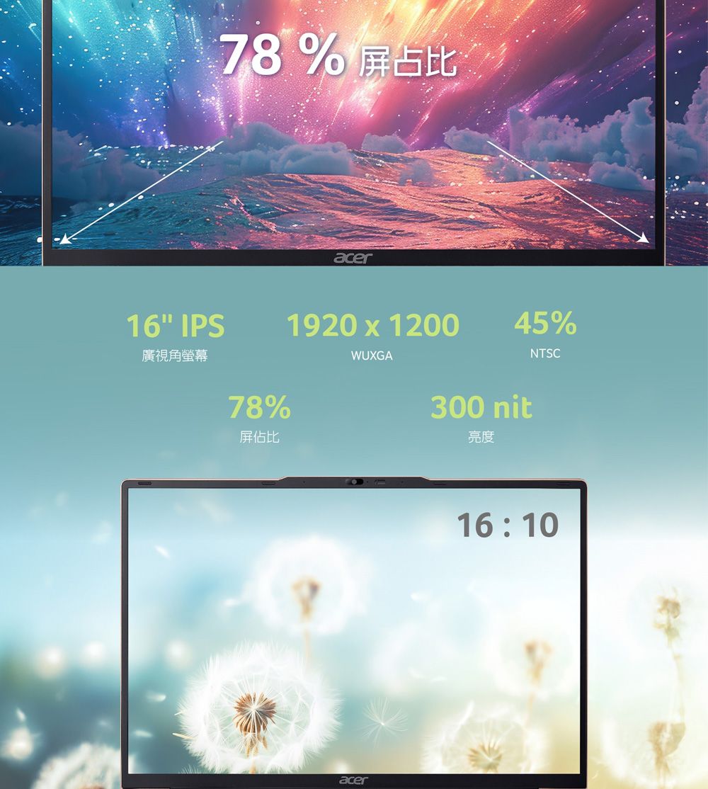 78%屏占比16 IS廣視角螢幕78%屏佔比acer1920 x 1200WUXGA45%300 nitNTSC亮度16:10acerP