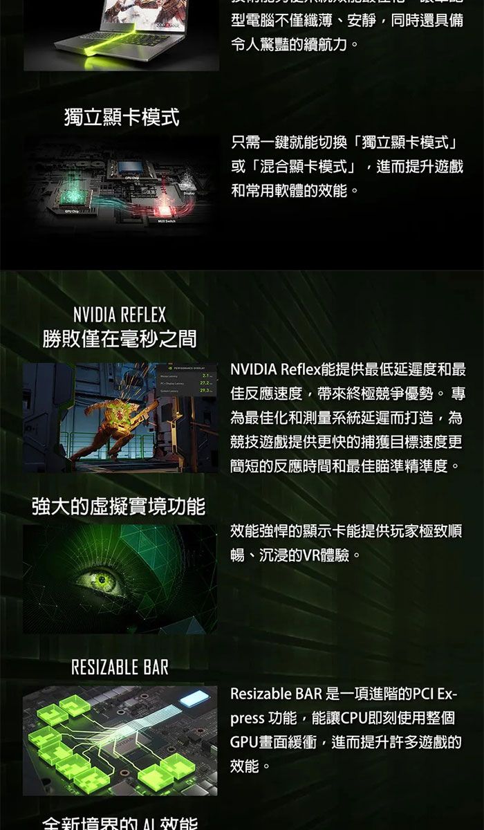 獨立顯卡模式型電腦不僅纖薄、安靜同時還具備令人驚豔續航力。只需一鍵就能切換獨立顯卡模式」或「混合顯卡模式」進而提升遊戲和常用軟體的。NVIDIA REFLEX勝敗僅在毫秒之間NVIDIA Reflex能提供最低延遲度和最佳反應速度,帶來終極競爭優勢。專為最佳化和測量系統延遲而打造,為競技遊戲提供更快的捕獲目標速度更簡短的反應時間和最佳瞄準精準度。強大的虛擬實境功能效能強悍的顯示卡能提供玩家極致順暢、沉浸的VR體驗。RESIZABLE BARResizable BAR 是一項進階的PCI Ex-press 功能,能讓CPU即刻使用整個GPU畫面緩衝,進而提升許多遊戲的效能。的效能