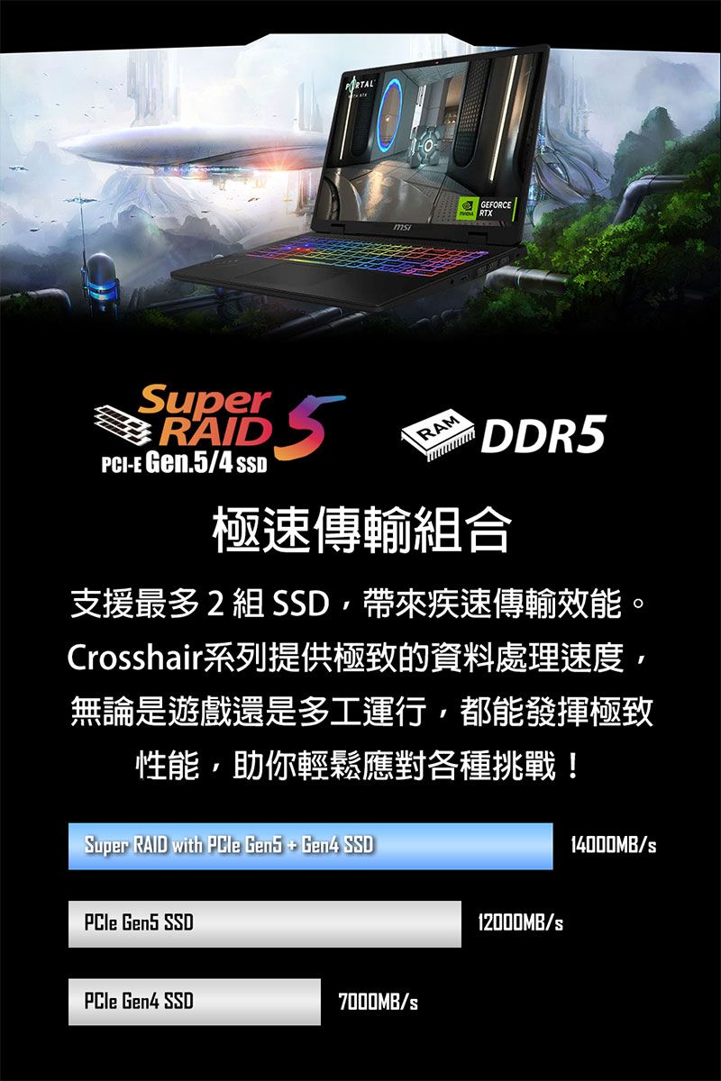 GEFORCERTXSuperPCI-E Gen.5/4 RAMDDR5極速傳輸組合支援最多 2 組 SSD,帶來疾速傳輸效能。Crosshair系列提供極致的資料處理速度,無論是遊戲還是多工運行,都能發揮極致性能,助你輕鬆應對各種挑戰!Super RAID with PCle Gen5 Gen4 SSD14000MB/s SSD Gen4 SSD7000MB/s12000MB/s