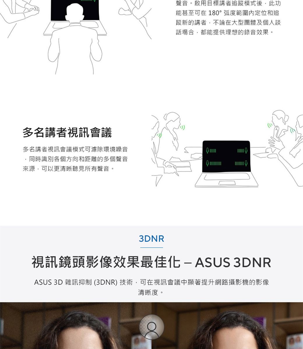 多名講者視訊會議多名講者視訊會議模式可濾除環境噪音同時識別各個方向和距離的多個聲音來源可以更清晰聽見所有聲音。聲音。啟用目標講者追蹤模式後此功能甚至可在180°弧度範圍內定位和追蹤新的講者,不論在大型團體及個人談話場合,都能提供理想的錄音效果。3DNR視訊鏡頭影像效果最佳化-ASUS 3DNRASUS 3D 雜訊抑制(3DNR)技術,可在視訊會議中顯著提升網路攝影機的影像清晰度。