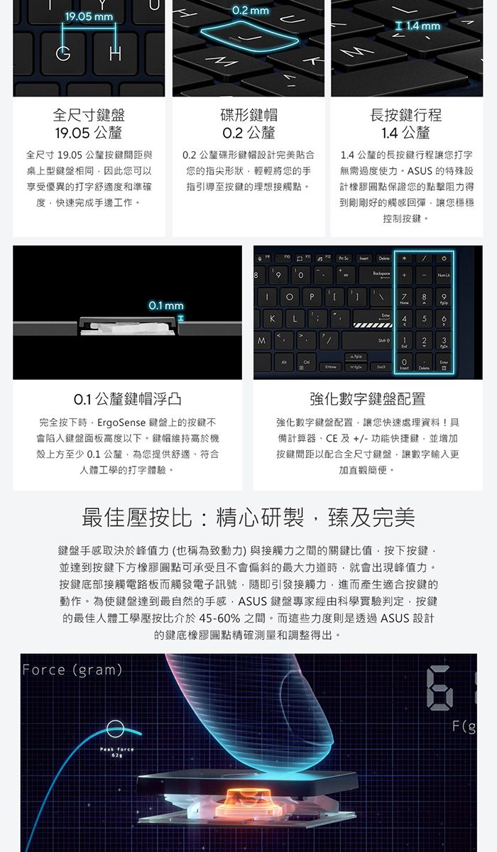 9.5 -0.mmM  mm全尺寸鍵盤19.05 公釐全尺寸19.05 公釐按鍵間距與桌上型鍵盤相同因此可以享受優異的打字舒適度和準確度快速完成手邊工作M碟形鍵帽0.2 公釐0.2 公釐碟形鍵帽設計完美貼合您的指尖形狀輕輕將您的手指引導至按鍵的理想接觸點。長按鍵行程1.4 公釐1.4 公釐的長按鍵行程讓您打字無需過度使力。ASUS 的特殊設計橡膠圓點保證您的點擊阻力得到剛剛好的觸感回彈讓您穩穩控制按鍵。 mm0.1 公釐鍵帽浮凸完全按下時EroSense 鍵盤上的按鍵不陷入鍵盤面板高度以下。鍵帽維持高於機殼上方至少 0.1 公釐為您提供舒適、符合人體工學的打字體驗。0PLM7 894 51 23強化數字鍵盤配置強化數字鍵盤配置讓您快速處理資料!具備計算器、CE 及+/-功能快捷鍵並增加按鍵間距以配合全尺寸鍵盤讓數字輸入更加直觀簡便。最佳壓按比:精心研製臻及完美鍵盤手感取決於峰值力也稱為致動力)與接觸力之間的關鍵比值按下按鍵,並達到按鍵下方橡膠圓點可承受且不會偏斜的最大力道時,就會出現峰值力。按鍵底部接觸電路板而觸發電子訊號,隨即引發接觸力,進而產生適合按鍵的動作。為使鍵盤達到最自然的手感,ASUS 鍵盤專家經由科學實驗判定,按鍵的最佳人體工學壓按比介於45-0%之間。而這些力度則是透過ASUS 設計的鍵底橡膠圓點精確測量和調整得出。Force (gram)6F(g