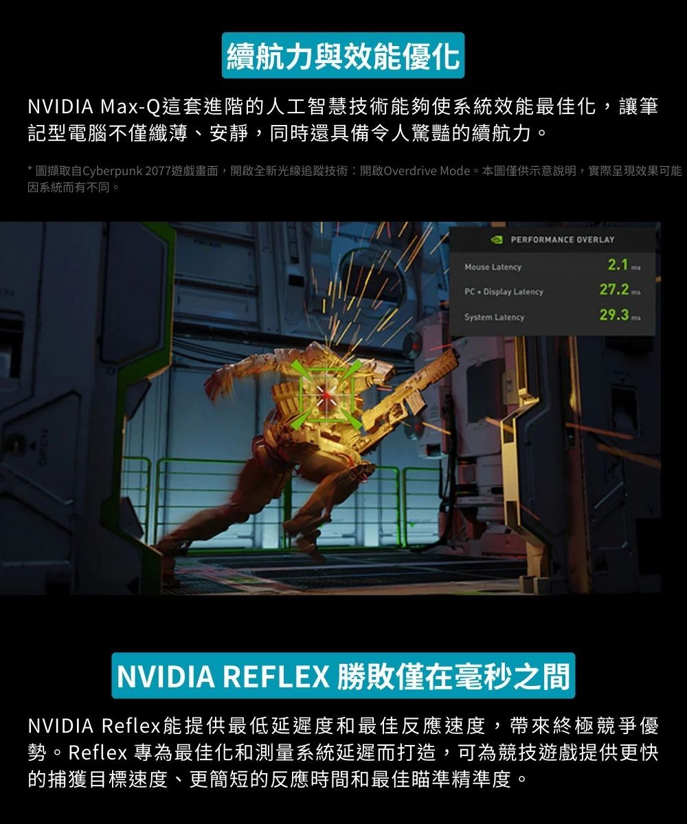 續航力與效能優化NVIDIA Max-Q這套進階的人工智慧技術能夠使系統效能最佳化,讓筆記型電腦不僅纖薄、安靜,同時還具備令人驚豔的續航力* 圖擷取自Cyberpunk 2077遊戲畫面,開啟全新光線追蹤技術:開啟Overdrive Mode。本圖僅供示意說明,實際呈現效果可能因系統而有不同。PERFORMANCE OVERLAY2.1Mouse LatencyPC  Display LatencySystem LatencyNVIDIA REFLEX 勝敗僅在毫秒之間NVIDIA Reflex能提供最低延遲度和最佳反應速度,帶來終極競爭優勢。Reflex 專為最佳化和測量系統延遲而打造,可為競技遊戲提供更快的捕獲目標速度、更簡短的反應時間和最佳瞄準精準度。