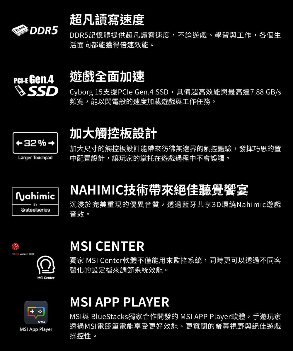 RM DDR5超凡讀寫速度DDR5記憶體提供超凡讀寫速度,不論遊戲、學習與工作,各個生活面向都能獲得倍速效能。PCI-E Gen.4遊戲全面加速A SSDCyborg 15支援 Gen.4 SSD,具備超高效能與最高達7.88 GB/s頻寬,能以閃電般的速度加載遊戲與工作任務。加大觸控板設計% -Larger Touchpad加大尺寸的觸控板設計能帶來彷彿無邊界的觸控體驗,發揮巧思的置中配置設計,讓玩家的掌托在遊戲過程中不會誤觸。NahimicBYsteelseriesNAHIMIC技術帶來絕佳聽覺饗宴沉浸於完美重現的優異音質,透過藍牙共享3D環繞Nahimic遊戲音效。 winner 2022 CenterMSI CENTER獨家 MSI Center軟體不僅能用來監控系統,同時更可以透過不同客製化的設定檔來調節系統效能。MSI App PlayerMSI APP PLAYERMSI與 BlueStacks獨家合作開發的 MSI APP Player軟體,手遊玩家透過MSI電競筆電能享受更好效能、更寬闊的螢幕視野與絕佳遊戲操控性。