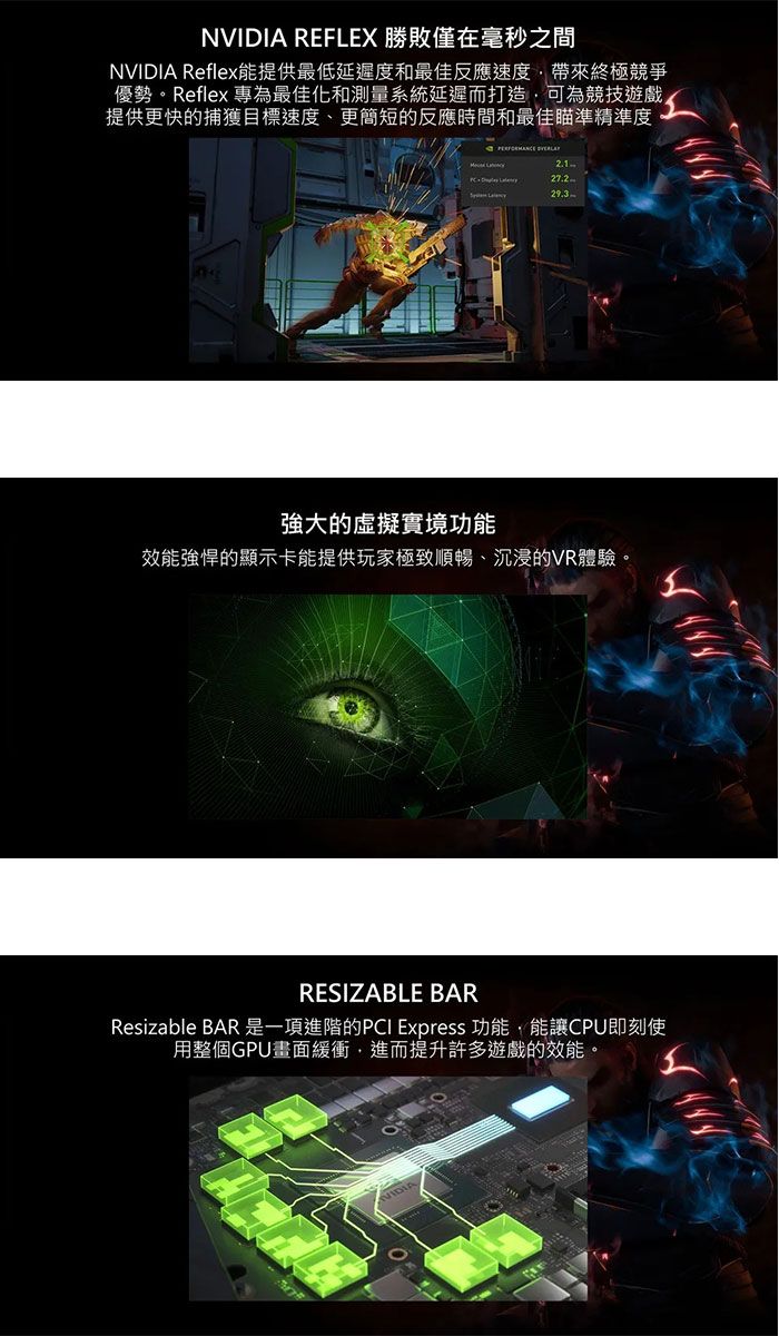 NVIDIA REFLEX 勝敗僅在毫秒之間NVIDIA Reflex能提供最低延遲度和最佳反應速度帶來終極競爭優勢。Reflex 專為最佳化和測量系統延遲而打造可為競技遊戲提供更快的捕獲目標速度更簡短的反應時間和最佳瞄準精準度29.3強大的虛擬實境功能效能強悍的顯示卡能提供玩家極致順暢、沉浸的VR體驗。RESIZABLE BARResizable BAR是一項的PCI Express 功能,能讓CPU即刻使用整個GPU畫面緩衝,進而提升許多遊戲的效能。