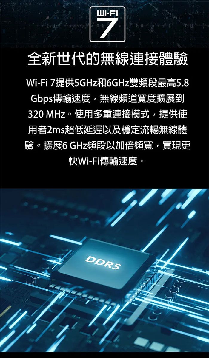 WI-FI全新世代的無線連接體驗Wi-Fi 7提供5GHz和6GHz雙頻段最高5.8Gbps傳輸速度無線頻道寬度擴展到320 MHz。使用多重連接模式,提供使用者2ms超低延遲以及穩定流暢無線體驗。擴展6 GHz頻段以加倍頻寬,實現更Wi-Fi傳輸速度。DDR5