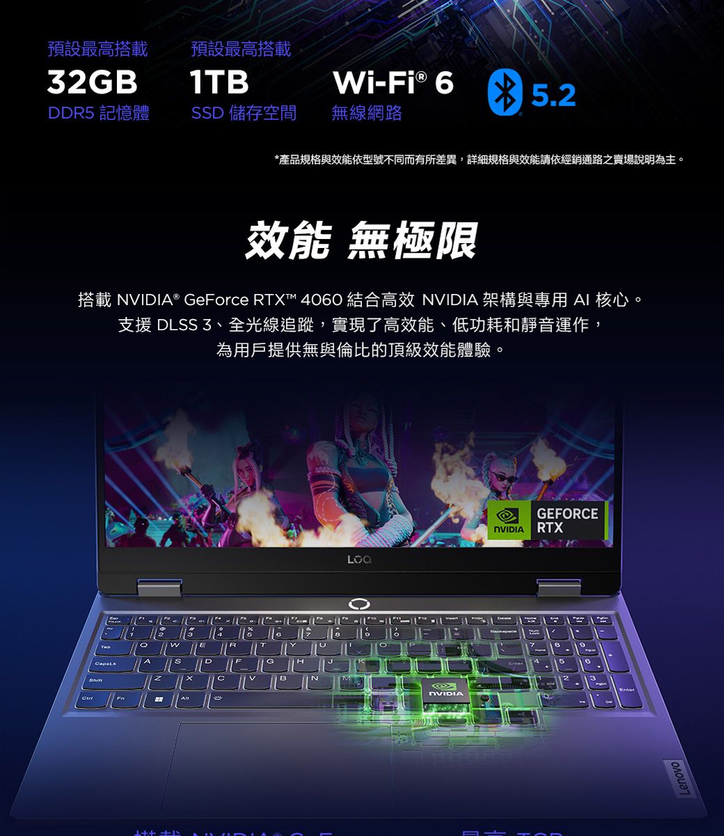 預設最高搭載預設最高搭載GB1TBWi-Fi ® 65.2DDR5 記憶體SD 儲存空間無線網路*產品規格與效能依型號不同而有所差異,詳細規格與效能請依經銷通路之賣場說明為主。效能 無極限搭載 VIDIA® GeForce RTX™ 4060 結合高效  架構與專用 AI 核心。支援 DLSS 3全光線追蹤,實現了高效能、低功耗和靜音運作,為用戶提供無與倫比的頂級效能體驗。ASallTYGHBNGEFORERTX2NVIDIACLenovo
