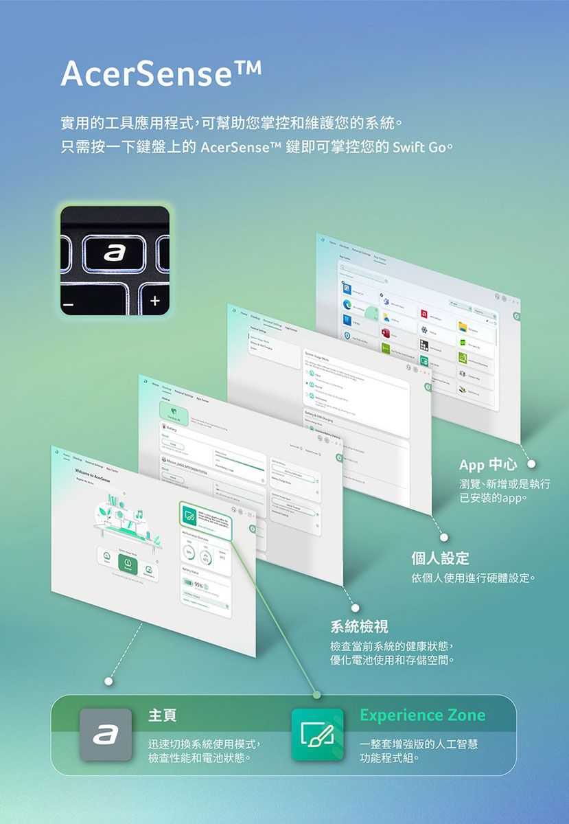 AcerSense實用的工具應用程式,可幫助您掌控和維護您的系統。只需按一下鍵盤上的 AcerSense™ 鍵即可掌控您的 Swift +主頁a迅速切換系統使用模式,檢查性能和電池狀態。App 中心瀏覽、新增或是執行已安装的app個人設定依個人使用進行硬體設定。系統檢視檢查當前系統的健康狀態,優化電池使用和存儲空間。Experience Zone一整套增強版的人工智慧功能程式組。
