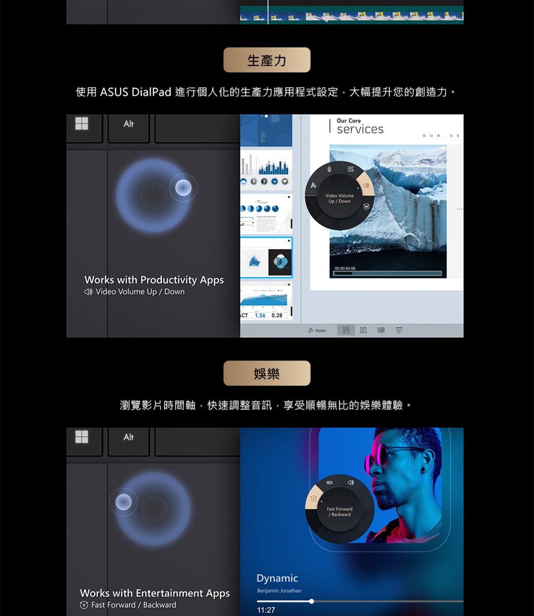 生產力使用 ASUS DialPad 進行個人化的生產力應用程式設定大幅提升您的創造力AltWorks wit Productivity Apps Video Volume Up  Down 1.56 0.28h 娛樂Our CoreservicesVideo VolumeUp  Down000006瀏覽影片時間軸快速調整音訊享受順暢無比的娛樂體驗。AltDynamicBenjamin JonathanWorks with Entertainment AppsFast Forward / Backward11:27Fast Forward/ Backward