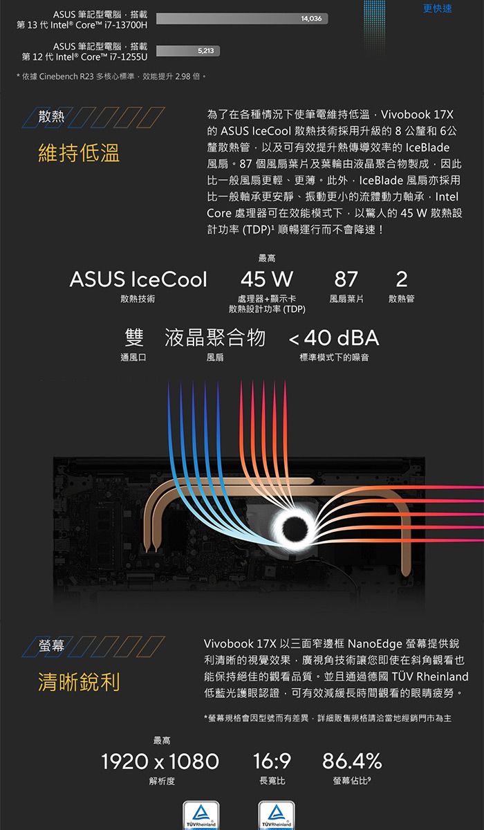 ASUS 筆記型電腦搭載第 3 代 Intel® Core™ i7-13700HASUS 筆記型電腦搭載第12代Intel® Core™ i7-1255U5213* 依據 Cinebench R23 多核心標準提升 2.98 倍。散熱 維持低溫更快速14036為了在各種情況下使筆電維持低溫Vivobook 17X ASUS IceCool 散熱技術採用升級的8公釐和6公釐散熱管以及可有效提升熱傳導效率的 IceBlade風扇。87 個風扇葉片及葉輪由液晶聚合物製成因此比一般風扇更輕、更薄。此外IceBlade 風扇亦採用比一般軸承更安靜、振動更小的流體動力軸承,IntelCore 處理器可在效能模式下,以驚人的45W 散熱設計功率 (TDP)1 順暢運行而不會降速!最高ASUS IceCool45 W872散熱技術處理器+顯示卡散熱設計功率(TDP)風扇葉片散熱管雙液晶聚合物40 dBA通風口風扇標準模式下的噪音螢幕 清晰銳利Vivobook 17X 以三面窄邊框 NanoEdge 螢幕提供銳利清晰的視覺效果,廣視角技術讓您即使在斜角觀看也能保持絕佳的觀看品質。並且通過德國 TÜV Rheinland低藍光護眼認證,可有效減緩長時間觀看的眼睛疲勞。*螢幕規格會因型號而有差異,詳細販售規格請洽當地經銷門市為主最高1920x108016:986.4%解析度長寬比螢幕佔比AA