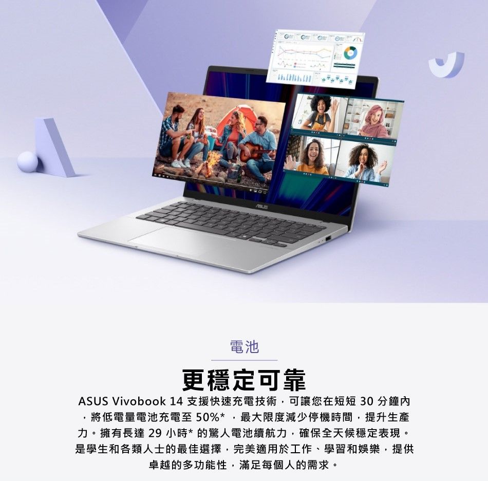 電池更穩定可靠ASUS Vivobook 14 支援快速充電技術可讓您在短短30分鐘內將低電量電池充電至50%*,最大限度減少停機時間,提升生產力。擁有長達29小時*的驚人電池續航力,確保全天候穩定表現。是學生和各類人士的最佳選擇,完美適用於工作、學習和娛樂,提供卓越的多功能性,滿足每個人的需求。