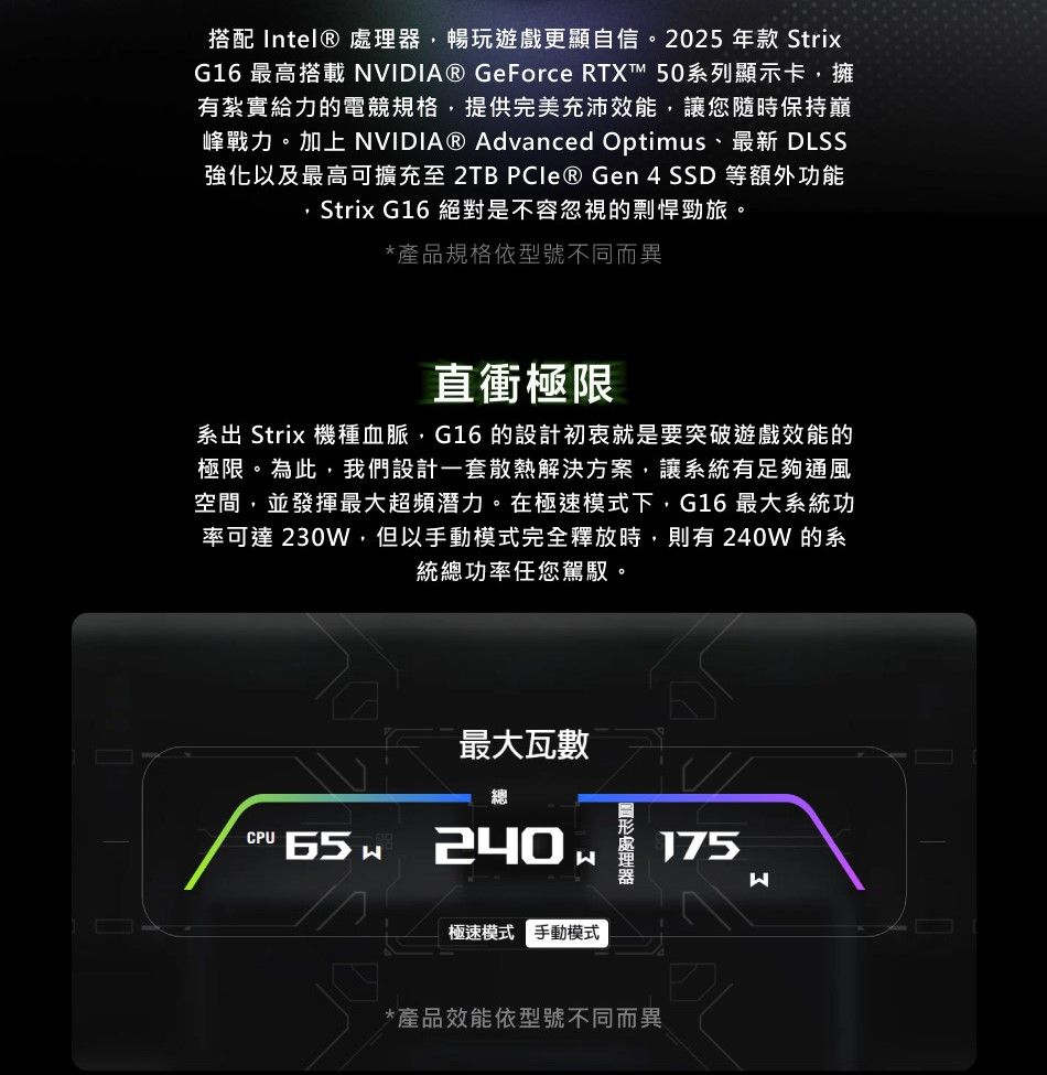 搭配 Intel® 暢玩遊戲更顯自信。2025 年款 StrixG16 最高搭載 NVIDIA® GeForce RTX™ 50系列顯示卡擁有紮實給力的電競規格,提供完美充沛效能,讓您隨時保持巔峰戰力。加上 NVIDIA® Advanced Optimus、最新 DLSS強化以及最高可擴充至 2TB PCIe® Gen 4 SSD 等額外功能Strix G16 絕對是不容忽視的剽悍勁旅。*產品規格依型號不同而異直衝極限系出 Strix 機種血脈,G16 的設計初衷就是要突破遊戲效能的極限。為此,我們設計一套散熱解決方案,讓系統有足夠通風空間,並發揮最大超頻潛力。在極速模式下,G16 最大系統功率可達230,但以手動模式完全釋放時,則有240W的系統總功率任您駕馭。最大瓦數W 65 240 極速模式 手動模式處理器*產品效能依型號不同而異175Σ