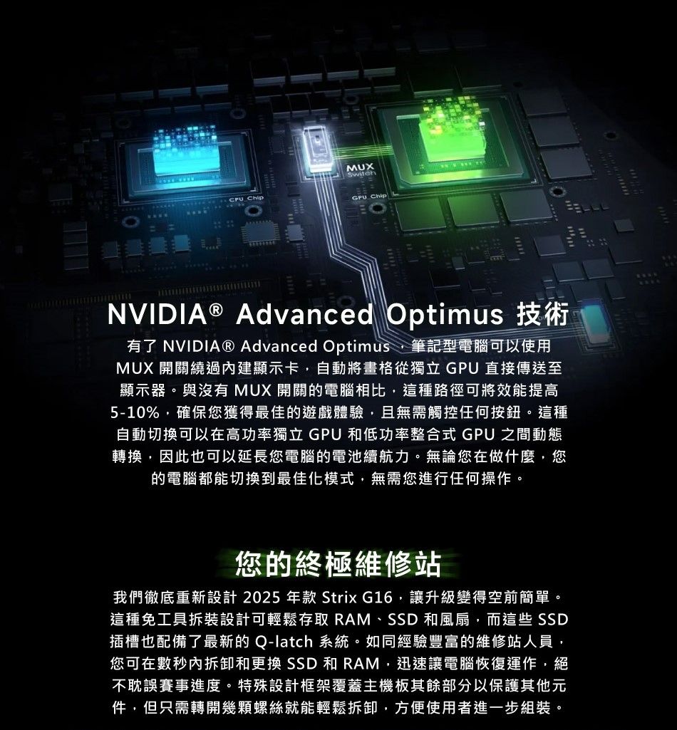 MUXSwitch   ChipGPU ChipNVIDIA® Advanced Optimus有了 NVIDIA® Advanced Optimus筆記型電腦可以使用MUX 開關繞過建顯示卡自動將畫格從獨立 GPU 直接傳送至顯示器。與沒有 MUX 開關的電腦相比這種路徑可將效能提高5-10%確保您獲得最佳的遊戲體驗,且無需觸控任何按鈕。這種自動切換可以在高功率獨立 GPU 和低功率整合式 GPU 之間動態轉換,因此也可以延長您電腦的電池續航力。無論您在做什麼,您的電腦都能切換到最佳化模式,無需您進行任何操作。您的終極維修站我們徹底重新設計2025年款 Strix G16,讓升級變得空前簡單。這種免工具拆裝設計可輕鬆存取 RAM、SSD 和風扇,而這些 SSD插槽也配備了最新的 Q-latch 系統。如同經驗豐富的維修站人員,您可在數秒內拆卸和更換 SSD 和 RAM,迅速讓電腦恢復運作,絕不耽誤賽事進度。特殊設計框架覆蓋主機板其餘部分以保護其他元件,但只需轉開幾顆螺絲就能輕鬆拆卸,方便使用者進一步組裝。