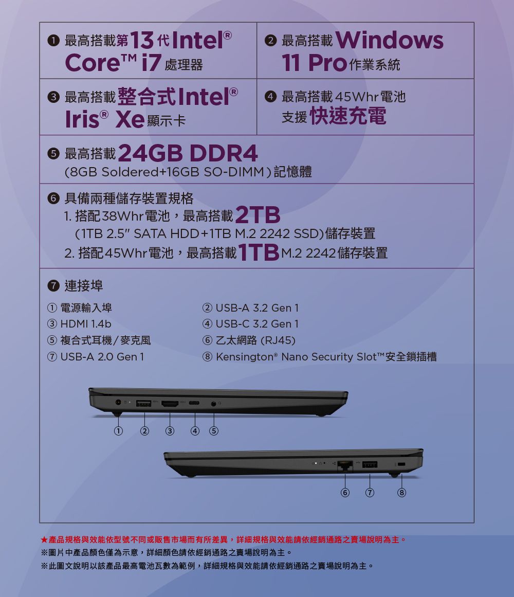 最高搭載第13Intel®Core i7 處理器 最高搭載整合式Intel®Iris® Xe 顯示卡 最高搭載 24GB DDR4最高搭載Windows11  作業系統最高搭載45Whr電池支援快速充電8GB Soldered+16GB SO-DIMM記憶體具備兩種儲存裝置規格1. 搭配38Whr電池,最高搭載2TB1TB 2.5 SATA HDD+1TB M.2 2242 SSD儲存裝置2. 搭配45Whr電池,最高搭載1TB M.2 2242 儲存裝置連接埠 電源輸入埠③ HDMI 1.4b⑤ 複合式耳機/麥克風⑦ USB-A 2.0 Gen1② USB-A 3.2 Gen 1④ USB-C3.2 Gen 1⑥乙太網路(RJ45)⑧ Kensington® Nano Security Slot™安全鎖插槽3(4)-(8)★產品規格與效能依型號不同或販售市場而有所差異,詳細規格與效能請依經銷通路之說明為主。※圖片中產品顏色僅為示意,詳細顏色請依經銷通路之賣場說明為主。※此圖文說明以該產品最高電池瓦數為範例,詳細規格與效能請依經銷通路賣場說明為主。