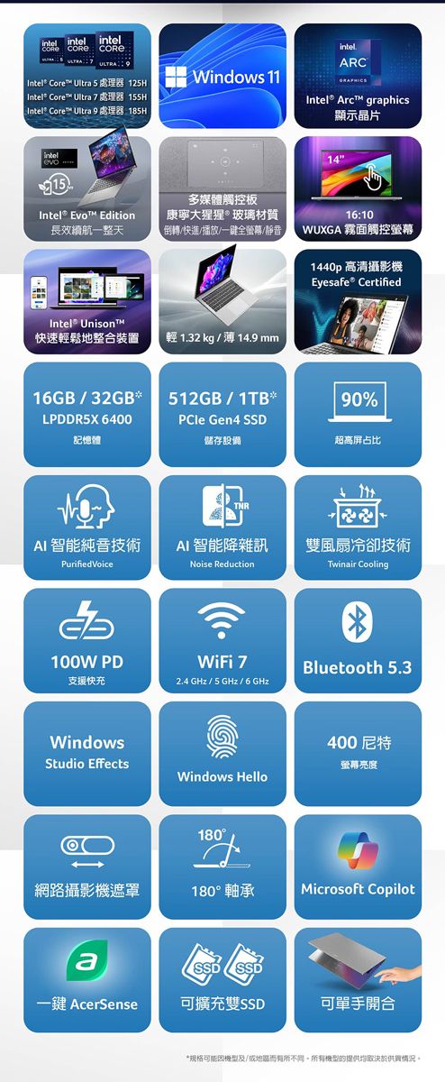 intel  CORE Intel® Core Ultra 5 處理器 125HWindows 11 Intel® Core Ultra 7 處理器 155HIntel Core Ultra 9 處理器 185Hintelevo15intelARCIntel® Arc™ graphics顯示片14Intel® ™ Edition長效一整天多媒體觸控板康寧大猩猩玻璃材質倒轉/快進/播放/一鍵全螢幕/靜音16:10WUXGA 霧面觸控螢幕1440p 高清攝影機Eyesafe® CertifiedIntel® UnisonT™快速輕鬆地整裝置輕 1.32 kg /  14.9 mm16GB/32GB* 512GB/1TB*90LPDDR5X 6400PCle Gen4 SSD記憶體儲存設備超高屏占比TNRAI 智能純音技術AI 智能降雜訊風冷卻技術Purified VoiceNoise Reduction晶W PD支援快充WiFi 72.4 GHz / 5 GHz/6GHzWindowsStudio EffectsWindows Hello180100%Twinair CoolingBluetooth 5.3400尼特螢幕亮度網路攝影180° 軸承Microsoft CopilotaSSD SSD一鍵 AcerSense可擴充雙SSD可單手合*规格可能因型及/或不同。所有機型的提供均取決於供情況。