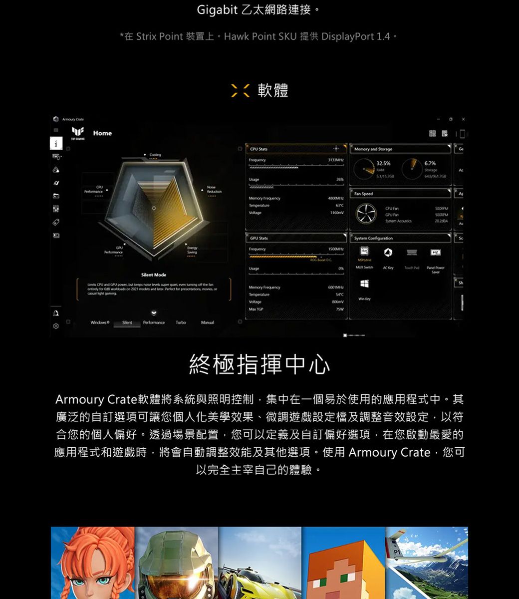 HomeGigabit 乙太網路連接。*在 Strix int 裝置上。Hawk Point SKU 提供 DisplayPort 14。軟體PU  and Storagefrequency32.56.7%Usage  SpeedMemory TemperatureC Fan  StatsSystem ConfigurationEnergyfrequency Mode CPU and GPU power but keeps     even   the  for   on 2021  and .  for     SilentPerformanceManualUsageMemory FrequencyTemperature AC   Po終極指揮中心Armoury Crate軟體將系統與照明控制集中在一個易於使用的應用程式中。其廣泛的自訂選項可讓您個人化美學效果、微調遊戲設定及調整音效設定,以符合您的個人偏好。透過場景配置,您可以定義及自訂偏好選項,在您啟動最愛的應用程式和遊戲時,將會自動調整效能及其他選項。使用 Armoury Crate,您可以完全主宰自己的體驗。