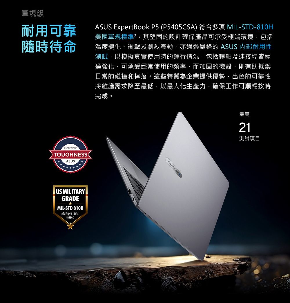 軍規級耐用可靠隨時待命 ExpertBook P5 (P5405CSA 符合 MIL-STD-810H美國軍規標準其堅固的設計確保產品可承受極端環境,包括溫度變化、衝擊及劇烈震動。亦通過嚴格的ASUS 內部耐用性測試,以模擬真實使用時的運行情況。包括轉軸及連接埠皆經過強化,可承受經常使用的頻率,而加固的機殼,則有助抵禦日常的碰撞和摔落。這些特質為企業提供優勢,出色的可靠性將維護需求降至最低,以最大化生產力,確保工作可順暢按時完成。INCREDIBLETOUGHNESSASUSUS MILITARYGRADEMIL-STD 810HMultiple TestsPassedASUS )最高21測試項目