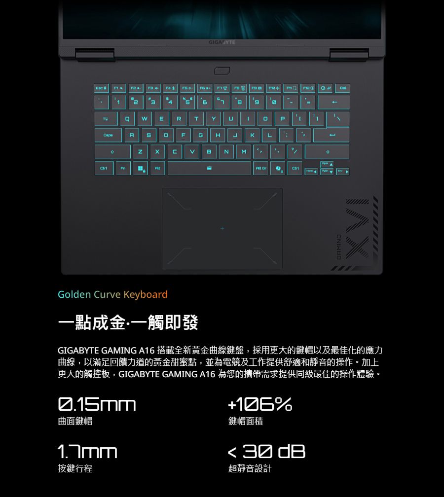 1GIGYTE      ERTYAFGHK LBNM  DXVIGolden Curve Keyboard一點成GIGABYTE GAMING A16 搭載全新黃金曲線鍵盤,採用更大的鍵帽以及最佳化的應力曲線,以滿足回饋力道的黃金甜蜜點,並為電競及工作提供舒適和靜音的操作加上更大的觸控板,GIGABYTE GAMING A16 為您的攜帶需求提供同級最佳的操作體驗。0.15mm106%曲面鍵帽按鍵行程鍵帽面積 30 超靜音設計