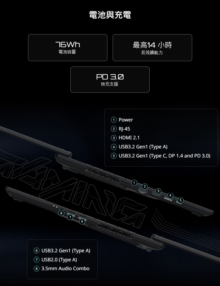 電池容量電池與充電 3.0快充支援最高14 小時長續航力Power RJ-4HDMI 2.1USB3.2 Gen1 Type A)5 USB3.2 Gen1 (Type C, DP 1.4 and PD 3.0)5 USB3.2 Gen1 (Type A) (Type A) 3.5mm Audio Combo
