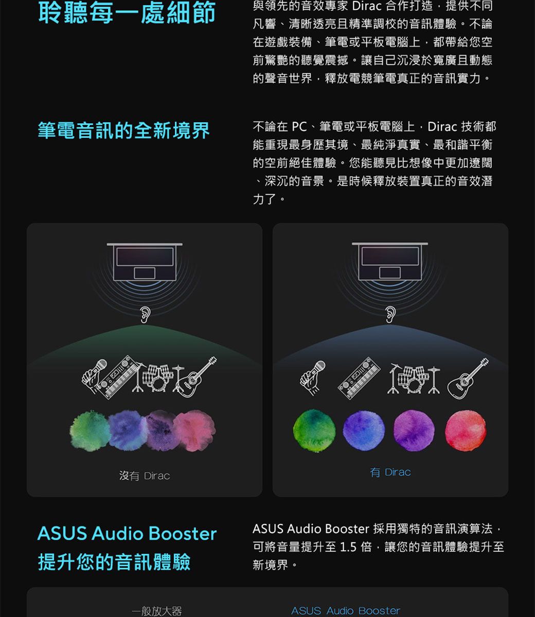 聆聽每一處細節與領先的音效專家 Dirac 合作打造提供不同凡響、清晰透亮且精準調校的音訊體驗。不論在遊戲裝備、筆電或平板電腦上都帶給您空前驚艷的聽覺震撼。讓自己沉浸於寬廣且動態的聲音世界釋放電競筆電真正的音訊實力。筆電音訊的全新境界不論在 PC、筆電或平板電腦上,Dirac 技術都能重現最身歷其境、最純淨真實、最和諧平衡的空前絕佳體驗。您能聽見比想像中更加遼闊深沉的音景。是時候釋放裝置真正的音效力了。沒有 DiracASUS Audio Booster提升您的音訊體驗一般放大器有 DiracASUS Audio Booster 採用獨特的音訊演算法,可將音量提升至1.5倍,讓您的音訊體驗提升至新境界。ASUS Audio Booster