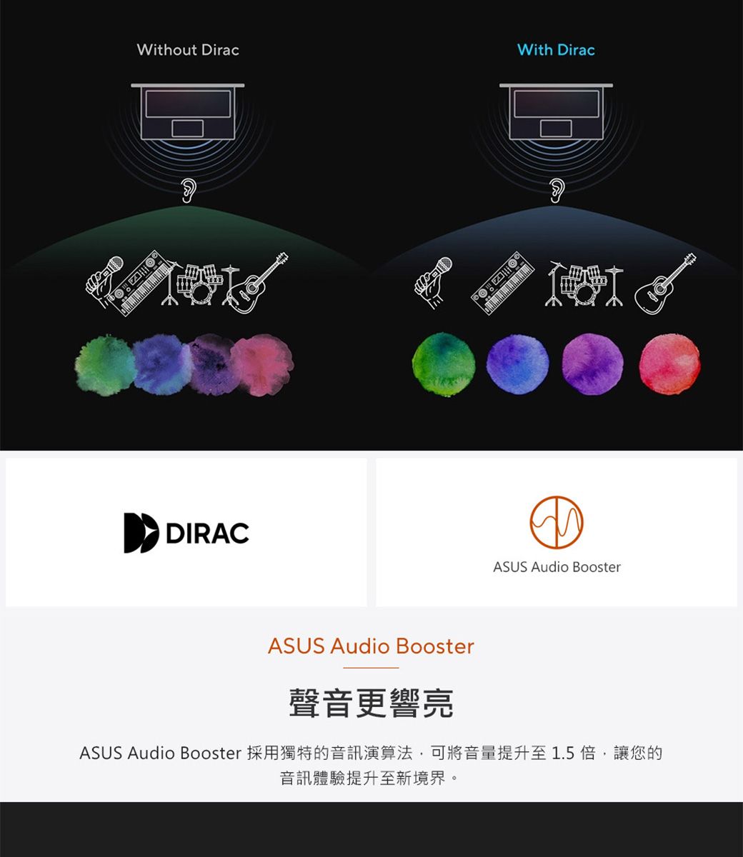 Without DiracWith DiracDIRACASUS Audio BoosterASUS Audio Booster聲音更響亮ASUS Audio Booster 採用獨特的音訊演算法,可將音量提升至1.5倍,讓您的音訊體驗提升至新境界。