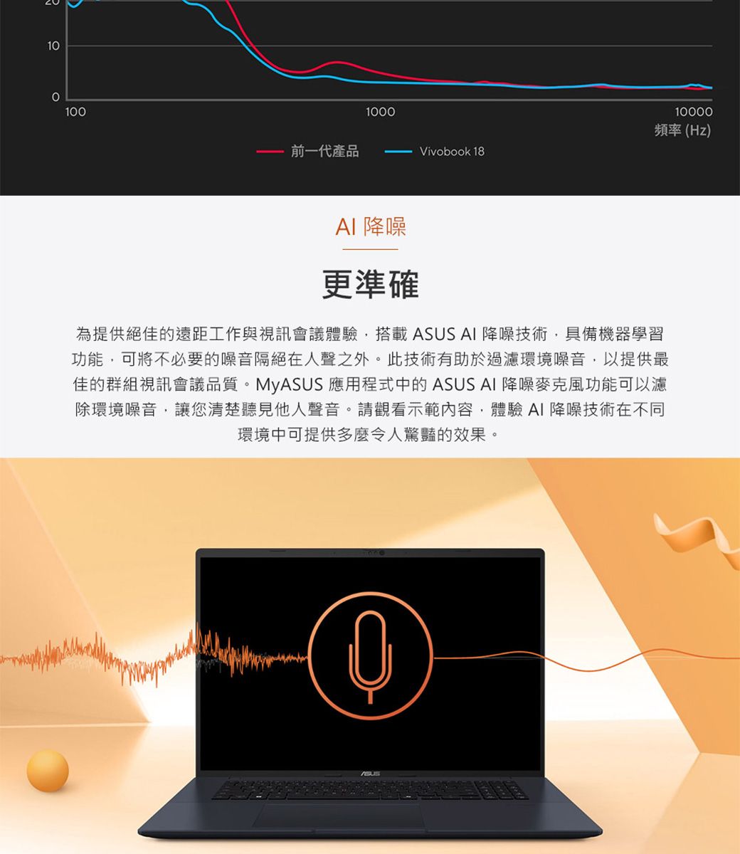 10100前一代產品100010000頻率(Hz)Vivobook 18 降噪更準確為提供絕佳的遠距工作與視訊會議體驗搭載 ASUS AI 降噪技術具備機器學習功能,可將不必要的噪音隔絕在人聲之外。此技術有助於過濾環境噪音,以提供最佳的群組視訊會議品質。MyASUS 應用程式中的 ASUS AI 降噪麥克風功能可以濾除環境噪音,讓您清楚聽見他人聲音。請觀看示範內容,體驗AI 降噪技術在不同環境中可提供多麼令人驚豔的效果。