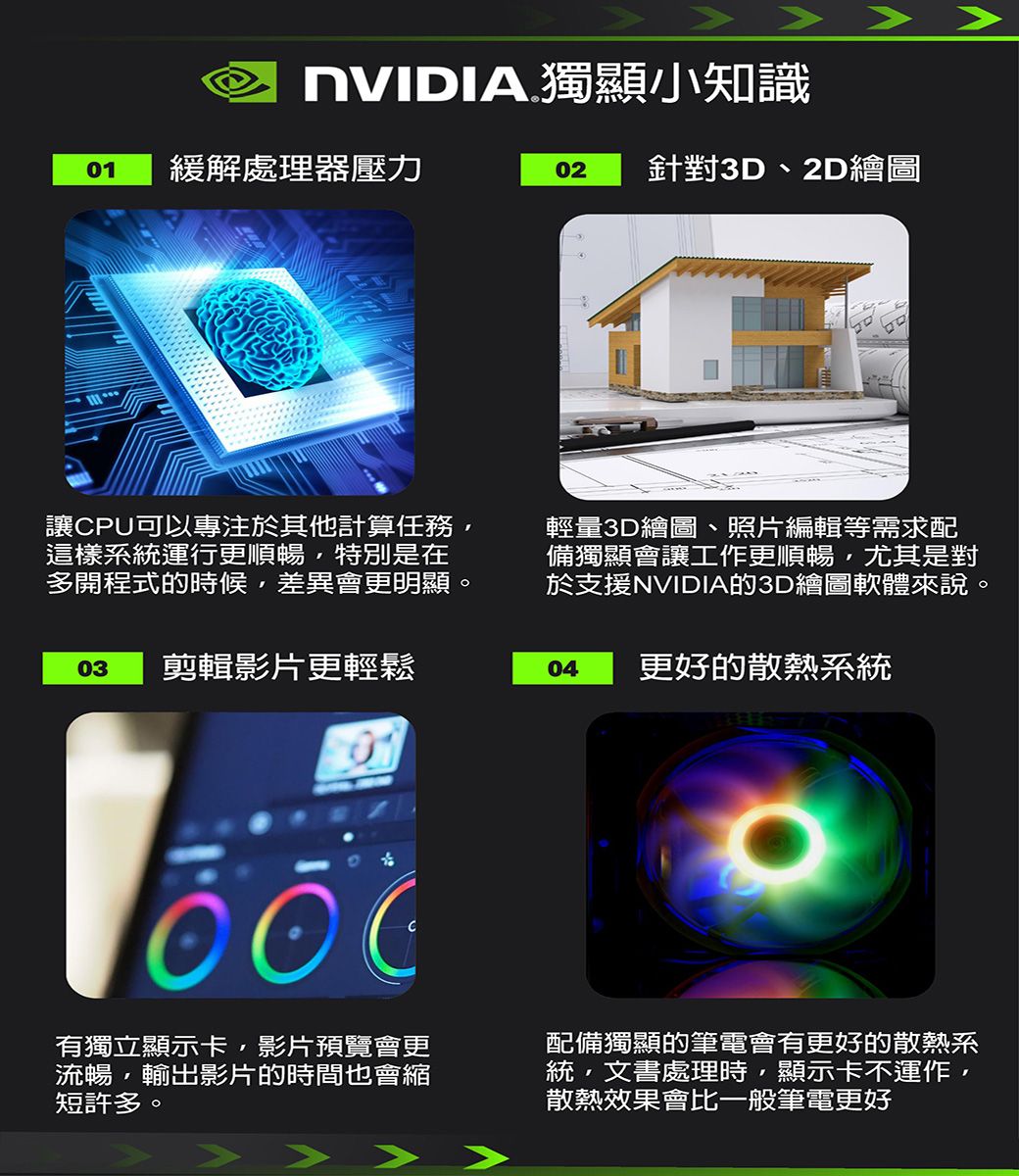 NVIDIA獨顯小知識01 緩解處理器壓力02 針對3D、2D繪圖讓CPU可以專注於其他計算任務這樣系統運行更順暢特別是在多開程式的時候,差異會更明顯。輕量3D繪圖、照片編輯等需求配備獨顯會讓工作更順暢,尤其是對於支援NVIDIA的3D繪圖軟體來說。03 剪輯影片更輕鬆04更好的散熱系統有獨立顯示卡,影片預覽會更流暢,輸出影片的時間也會縮短許多。配備獨顯的筆電會有更好的散熱系統,文書處理時,顯示卡不運作,散熱效果會比一般筆電更好