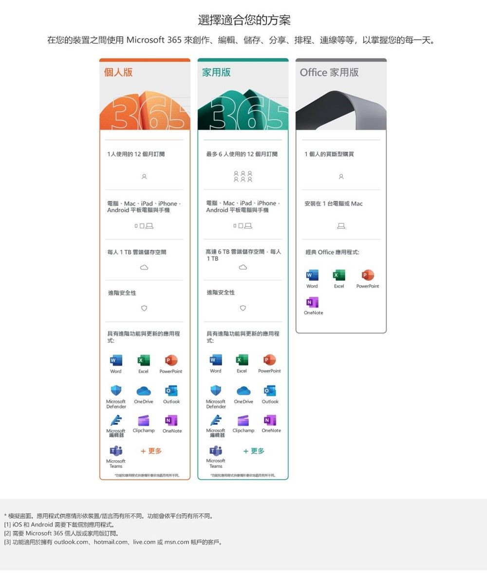 選擇適合的方案在您的裝置之間使用   來創作储存分享排程、等等以掌握您的每一天。個人版家用版365365Office 家用版人使用的1個月訂閱最多6人使用的12個月訂閱1個人的買斷型購買8888電腦、Mac、iPad、iPhone、Android 平板電腦與手機電腦、Mac、iPad、iPhone、安裝在1台電腦或 MacAndroid 平板電腦與手機每人1 TB 雲端儲存空間高達6TB雲端儲存空間每人1 TB經典 Office 應用程進階安全性進階安全性具有進階功能與更新的應用程具有進階功能與更新的應用程式:ordExcel PowerPointWordExcel PowerPoint OneDrive DefenderMicrosoft OneDrive OutlookDefenderMicrosoft  OneNoteMicrosoft  OneNote編輯器MicrosoftTeams 更多MicrosoftTeams* 模擬畫面應用程式供應情形依裝置/語言而有所不同。功能會依平台而有所不同。1] iOS 和Android 需要下載個別應用程式。2] 需要 Microsoft 365 個人版或家用版訂閱,3] 功能適用於擁有 outlook.com、hotmail.com.live.com 或msn.com 的客戶。+更多WWordExcelPowerPointOneNote