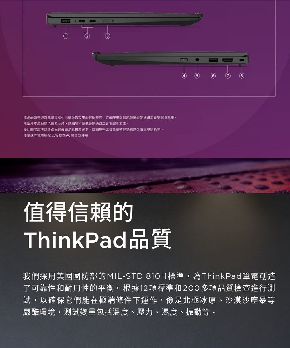 123※產品規格與效能依型號不同或販售市場而有所差異,詳細規格與效能請依經銷通路之賣場說明為主。※圖片中產品顏色僅為示意,詳細顏色請依經銷通路之賣場說明為主。※此圖文說明以該產品最高電池瓦數為範例,詳細規格與效能請依經銷通路之賣場說明為主。※快速充電需搭配65W標準AC整流器使用45678值得信賴的ThinkPad品質我們採用美國國防部的MIL-STD 810H標準,為ThinkPad 筆電創造了可靠性和耐用性的平衡。根據12項標準和200多項品質檢查進行測試,以確保它們能在極端條件下運作,像是北極冰原、沙漠沙塵暴等嚴酷環境,測試變量包括溫度、壓力、濕度、振動等。