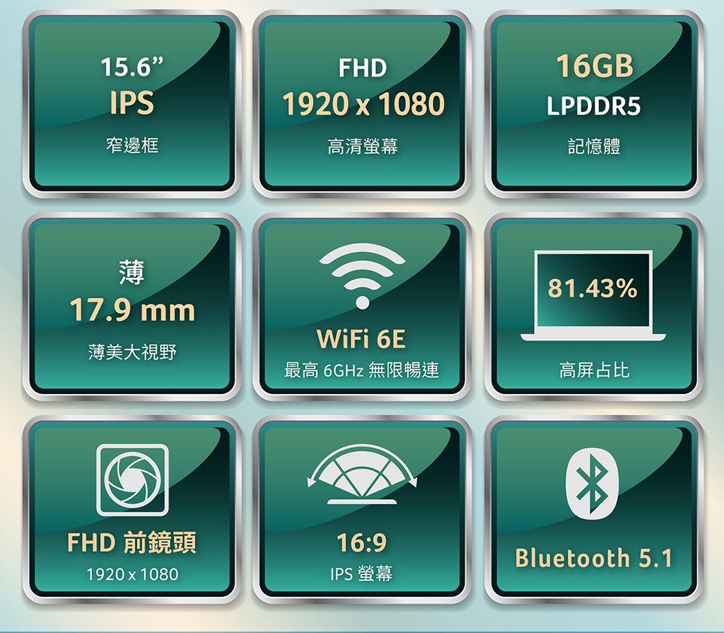 15.6IPS窄邊框FHD1920  1080高清螢幕薄17.9 mm16GB LPDDR5記憶體81.43%WiFi 6E薄美大視野最高 6GHz 無限暢連高屏占比FHD 前鏡頭1920x108016:9Bluetooth 5.1IPS 螢幕