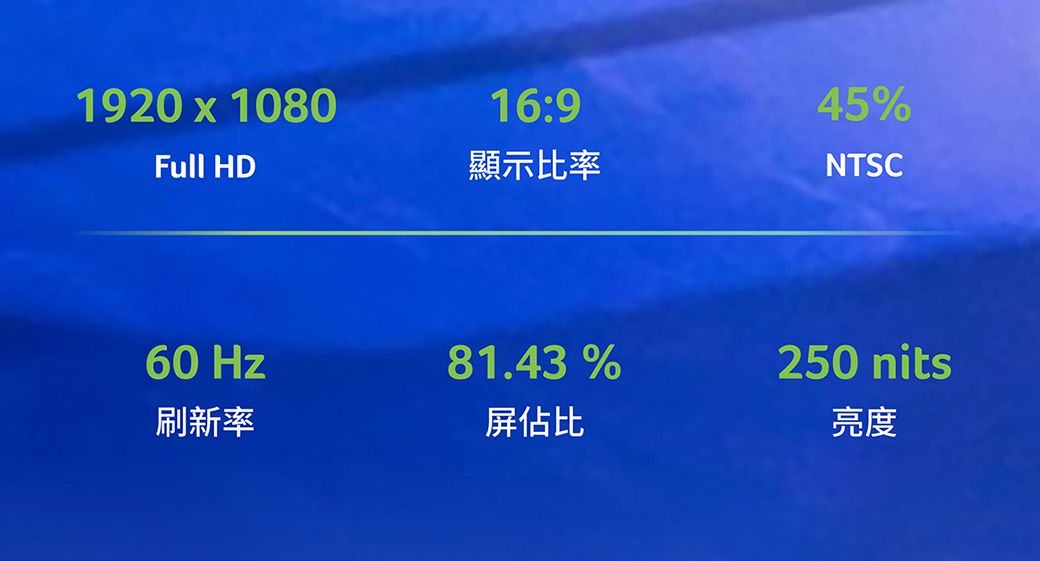 1920  1080Full HD16:9ܤv45%NTSC60 Hz81.43 %250 nitssv̦G
