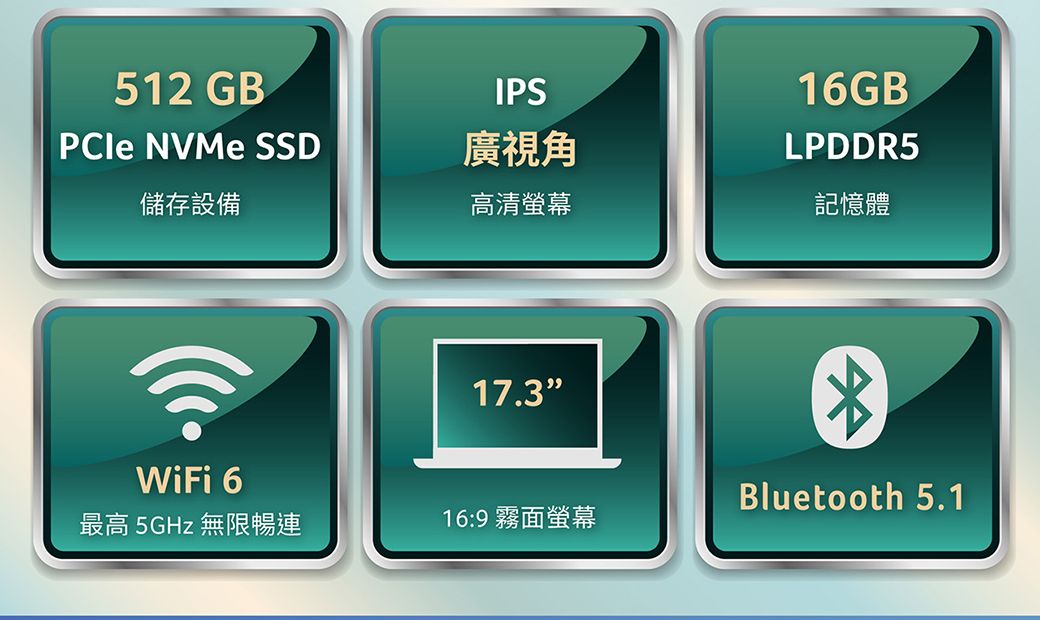 512 GB NVMe SSD儲存設備IPS廣視角高清螢幕17.316GB®LPDDR5記憶體WiFi 6Bluetooth 5.1最高 5GHz 無限暢連16:9 霧面螢幕