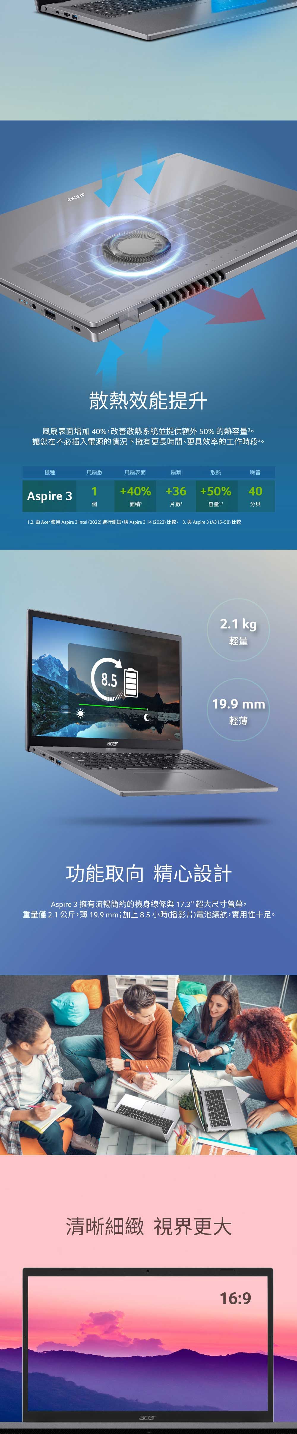 acer3散熱效能提升風扇表面增加 40%,改善散熱系統並提供額外50% 的熱容量3讓您在不必插入電源的情況下擁有更長時間、更具效率的工作時段機種風扇數風扇表面扇葉散熱噪音Aspire 3140%36+50%40個面積片數容量 分貝1,2. 由 Acer 使用 Aspire 3 Intel (2022)進行測試,與 Aspire 3 14 (2023) 比較 3. 與Aspire 3 (A315-58) 比較2.1 kg輕量8.519.9 mmacer輕功能取向 精心設計Aspire 3 擁有流暢簡約的機身線條與 17.3” 超大尺寸螢幕,重量僅2.1公斤,薄19.9 mm;加上8.5小時(播影片)電池續航,實用性十足。清晰細緻 視界更大acer16:9