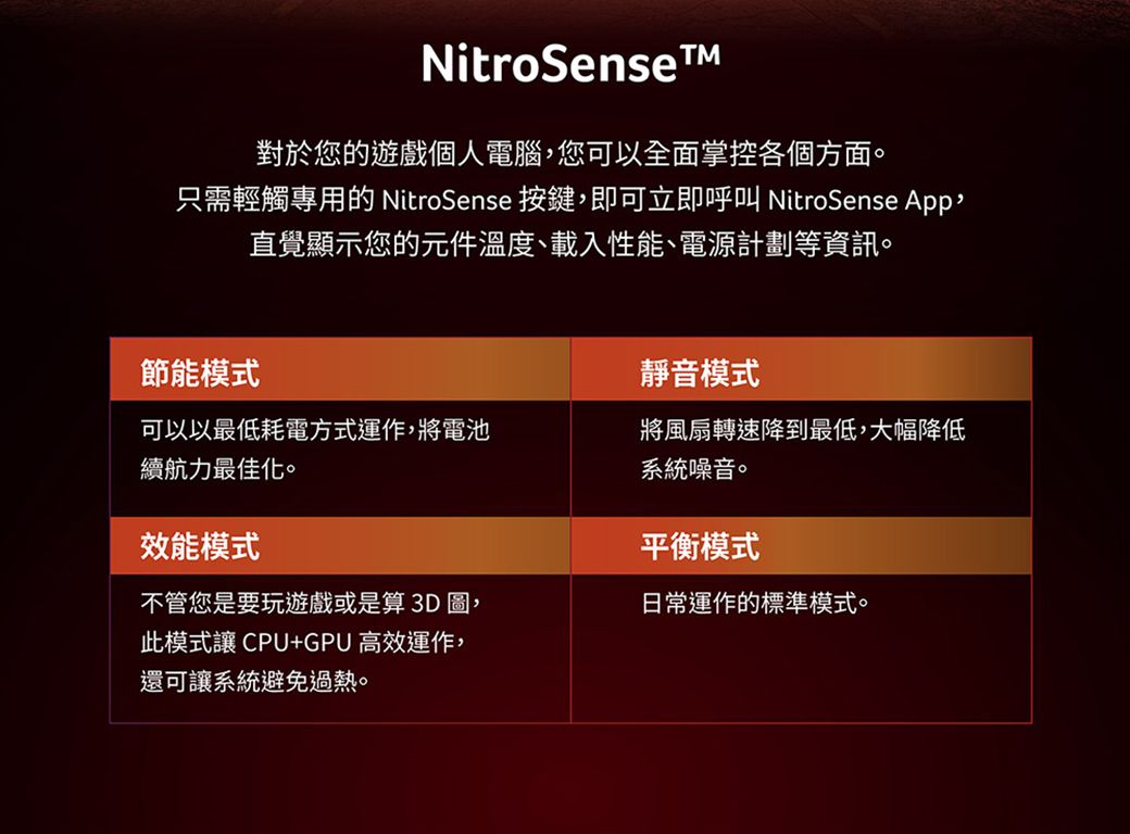 NitroSense對於您的遊戲個人電腦,您可以全面掌控各個方面。只需輕觸專用的 NitroSense 按鍵,即可立即呼叫 NitroSense App,直覺顯示您的元件溫度、載入性能、電源計劃等資訊。節能模式靜音模式可以以最低耗電方式運作,將電池續航力最佳化。將風扇轉速降到最低,大幅降低系統噪音。效能模式不管您是要玩遊戲或是算3D圖,此模式讓 CPU+GPU高效運作,還可讓系統避免過熱。平衡模式日常運作的標準模式。