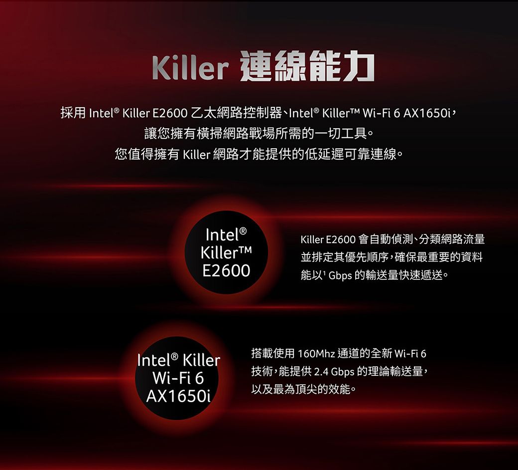 Killer 連線能力採用 Intel® Killer E2600 乙太網路控制器Intel®  Wi-Fi6AX1650i讓您擁有橫掃網路戰場所需的一切工具。您值得擁有 Killer 網路才能提供的低延遲可靠連線。Intel®KillerE2600Killer E2600 會自動偵測、分類網路流量並排定其優先順序,確保最重要的資料能以 Gbps 的輸送量快速遞送。搭載使用 160Mhz 通道的全新 Wi-Fi 6Intel® Killer技術,能提供2.4 Gbps 的理論輸送量,Wi-Fi 6以及最為頂尖的效能。AX1650i