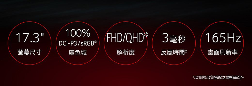 17.3100%DCI-P3/sRGB*FHD/QHD* / 3毫秒螢幕尺寸廣色域解析度165Hz反應時間畫面刷新率*以實際出貨搭配之規格而定。
