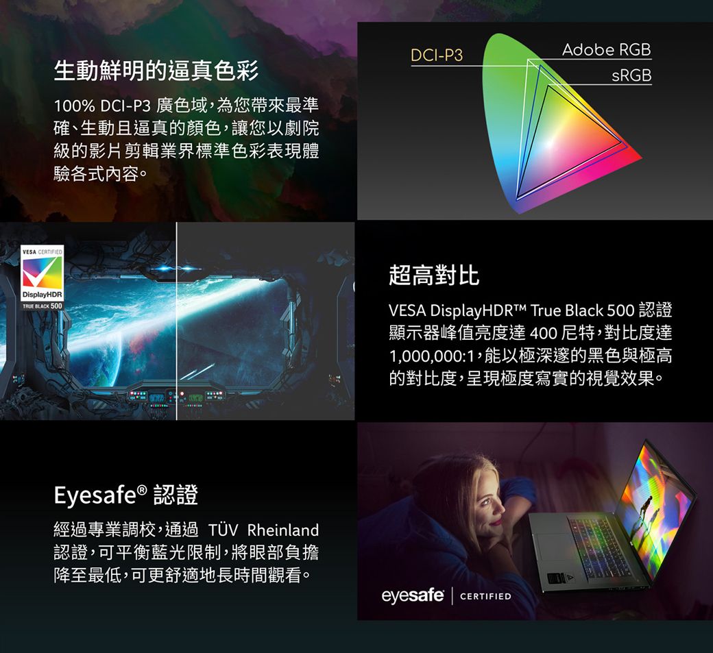 DCI-P3Adobe RGB生動鮮明的逼真色彩sRGB100% DCI-P3 廣色域,為您帶來最準確、生動且逼真的顏色,讓您以劇院級的影片剪輯業界標準色彩表現體驗各式內容。VESA CERTIFIEDDisplayHDRTRUE BLACK 500超高對比VESA  True Black 500 認證顯示器峰值亮度達400尼特,對比度達1,000,000:1,能以極深邃的黑色與極高的對比度,呈現極度寫實的視覺效果。Eyesafe® 認證經過專業調校,通過TÜV Rheinland認證,可平衡藍光限制,將眼部負擔降至最低,可更舒適地長時間觀看。eyesafe | CERTIFIED