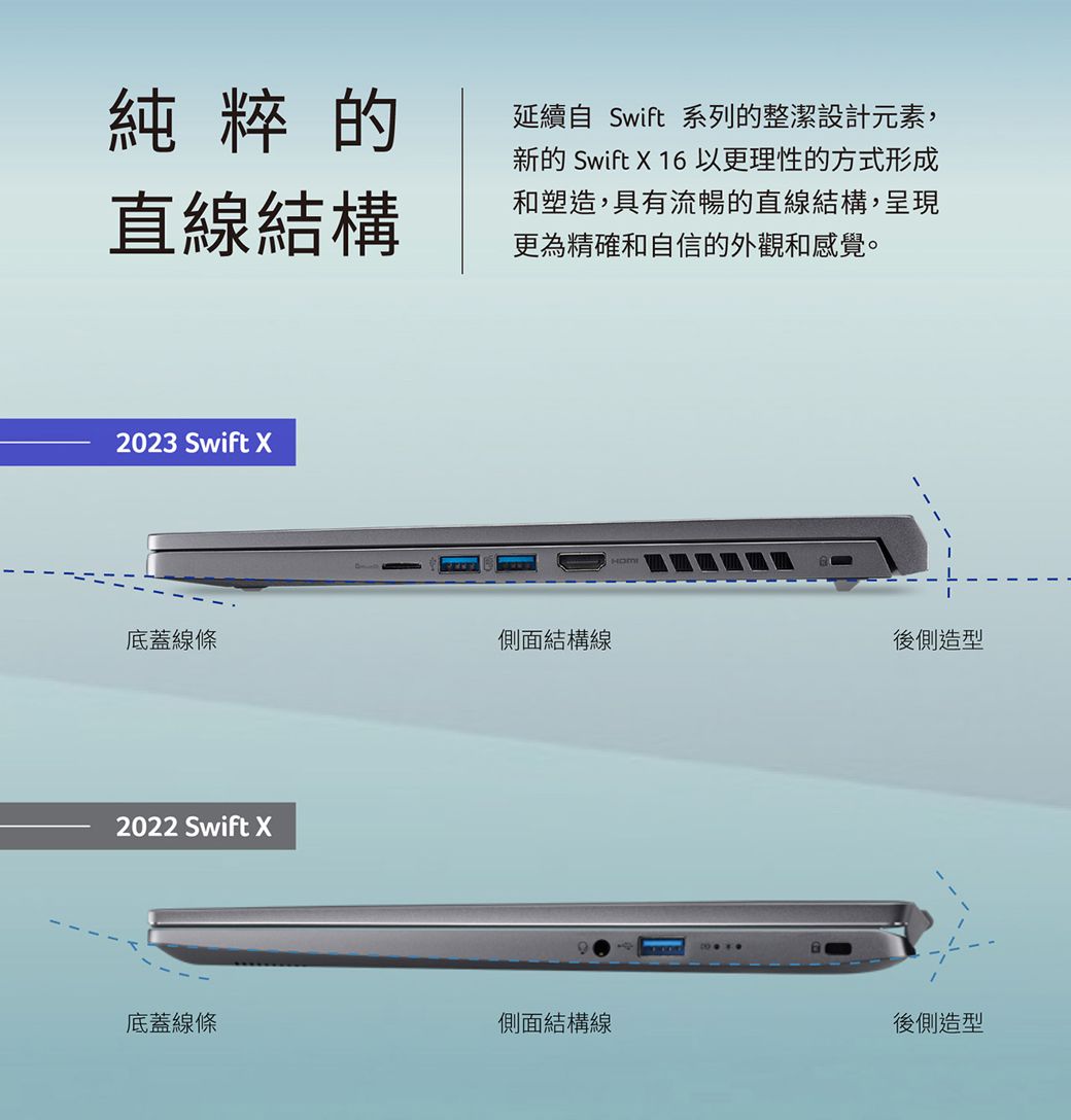 純粹的直線結構延續自 Swift 系列的整潔設計元素,新的 Swift X 16以更理性的方式形成和塑造,具有流暢的直線結構,呈現更為精確和自信的外觀和感覺。2023 Swift X底蓋線條側面結構線後側造型2022 Swift X底蓋線條側面結構線後側造型