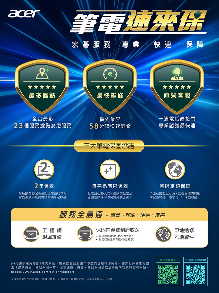 acer筆電速來保宏碁服務 專業快速、保障最多據點最快維直營客服全台最多領先業界一通電話直接問23個服務據點為您服務58分鐘快速維修專業諮詢最快速三大筆電保固承諾22年保固您所購買的宏碁筆記型電腦均享有保固期限免費維修換修之服務。無亮點有限保固發票日起30天内,憑購買發票至各直營服務中心免費更換乙次。國際旅約保固外出在國際旅行時,您在台灣購買的筆記型電腦一樣享有一年保固服務。服務全島通-專業、效率、便利、友善工程師現場維修保固內免費到府收送 服務專線 0800-258-222 轉8 到府收送僅限本島(不含離島)甲地送修乙地取件58分鐘快速完修限1新品,需親自直營服務中心並於現場等待完修國際旅保依維修國當地條款為主電池保固一年。服務據點、時間、其他保固條款及詳細內容請見宏碁網站。https://www.acer.com/tw-zh/support本公司保留服務內容異動、解釋之權利,若有誤、異動或更新,依本公司網站公告為準。更多服務資Predator 延長保固登錄