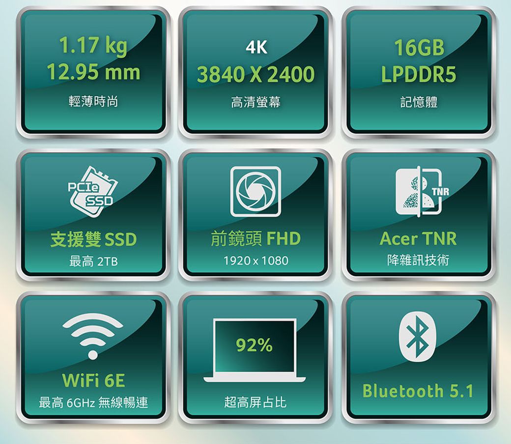 1.17 kg12.95 mm輕薄時尚4K16GB 3840X2400LPDDR5高清螢幕記憶體TNRSSD支援雙 SSD最高 2TB前鏡頭 FHDAcer TNR1920  1080降雜訊技術92%WiFi 6EBluetooth 5.1最高 6GHz 無線暢連超高屏占比