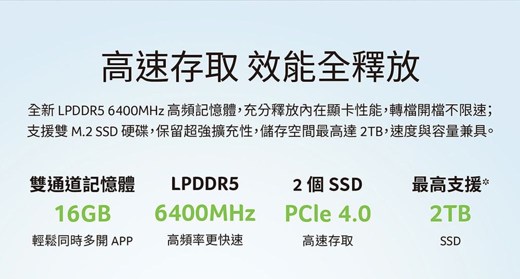 高速存取 效能全釋放全新 LPDDR5 6400MHz高頻記憶體,充分釋放內在顯卡性能,轉檔開檔不限速;支援雙 M.2 SSD 硬碟,保留超強擴充性,儲存空間最高達 2TB,速度與容量兼具。雙通道記憶體16GB®LPDDR56400MHz2 個SSD最高支援 *PCle 4.02TB輕鬆同時多開 APP高頻率更快速高速存取SSD