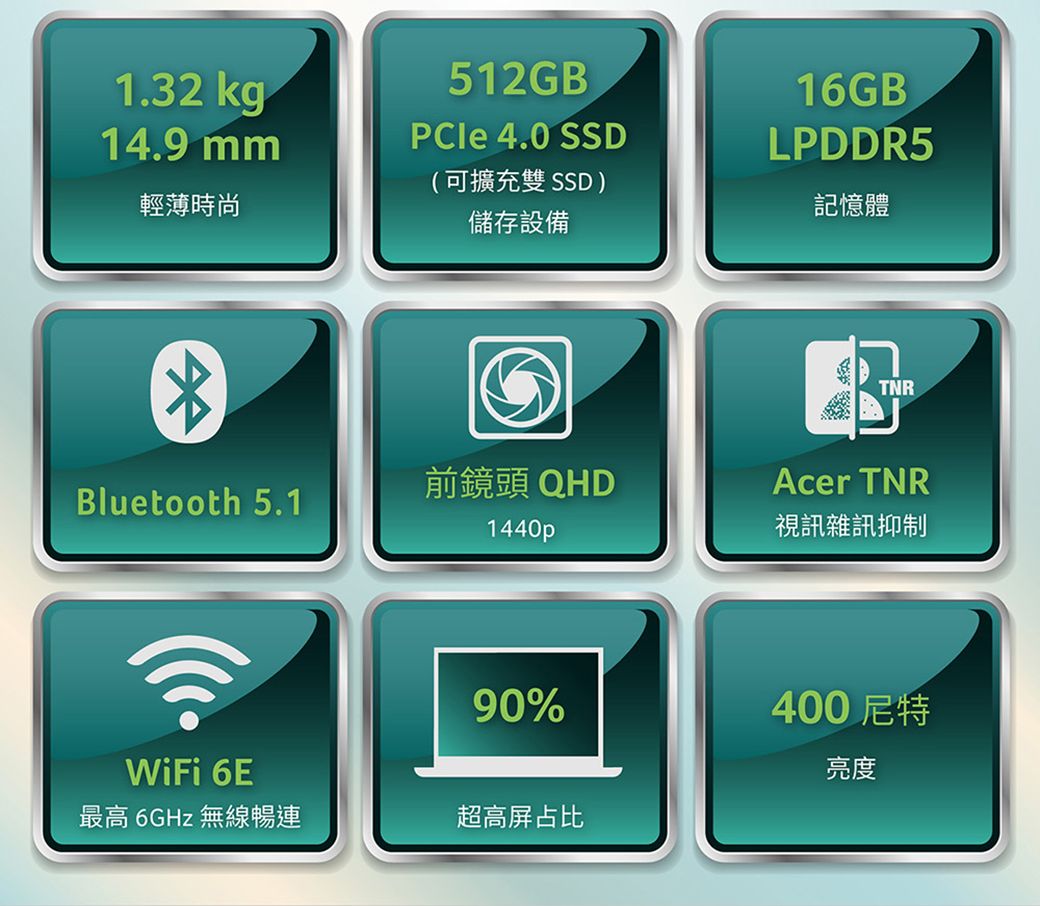 1.32 kg14.9 mm輕薄時尚512GB®PCIe 4.0 (可擴充雙SSD)儲存設備16GB®LPDDR5記憶體TNR前鏡頭 QHDAcer TNRBluetooth 5.11440p視訊雜訊抑制WiFi 6E90%400尼特最高 6GHz 無線暢連超高屏占比亮度