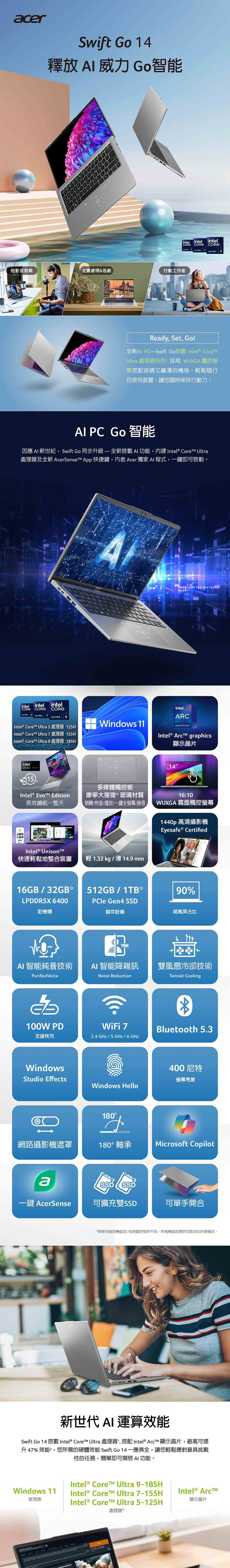 acerSwif Go 14釋放  威力 Go智能短影音剪輯文書處理&追劇行動工作者intel intel ULTR ULTRA  intelULTRA Ready, Set, Go!全新 Swift Go搭載Intel CoreUltra 處理器系列,採用 WUXGA 觸控螢幕搭配吸睛又纖的機身,輕鬆隨行且使用直覺,讓您隨時保持行動力! PC Go 智能因應  新世紀,Swift Go 同步升級全新搭載 AI 功能,內建Intel® Core Ultra處理器全新 AcerSenset App 快捷鍵,内含 Acer 獨家 AI 程式,一鍵即可啓動。intel intelintelCORE®ULTRA    ULTRA 9Intel® Core Ultra 5 處理器 125HIntel® Core Ultra  處理器 155H Intel® Core Ultra 9 處理器 185Hintelevo15AWindows 11多媒體觸控板intel.ARCGRAPHICSIntel®  graphics顯示晶片14Intel®  Edition長效續航一整天康寧大猩猩®玻璃材質倒轉/快進/播放/一鍵全螢幕/靜音16:10WUXGA 霧面觸控螢幕Intel® Unison快速輕鬆地整合裝置輕 1.32 kg/薄14.9 mm16GB/32GB LPDDR5X 6400記憶體512GB/1TB*1440p 高清攝影機Eyesafe® Certified90%PCle Gen4 SSD儲存設備超高屏占比TNRAI 智能純音技術AI 智能降雜訊Purified VoiceNoise Reduction t雙風扇冷卻技術Twinair Cooling100W PD支援快充WiFi 72.4 GHz/5GHz/6GHz*Bluetooth 5.3WindowsStudio EffectsWindows Hello400尼特螢幕亮度180網路攝影機遮罩180°軸承icrosoft CopilotaSSD SSD一鍵 AcerSense可擴充雙SSD可單手開合*規格可能因機型及/或地區而有所不同。所有機型的提供均取決於供貨情況。新世代AI 運算效能Swift Go 14 搭載 Intel® Core Ultra 處理器,搭配 Intel® ArcT 顯示晶片,最高可提升47% 效能,您所需的硬體效能 Swift Go 14,讓您輕鬆應對最具挑戰性的任務,簡單即可AI功能。Intel® CoreM Ultra 9-185HWindows 11家用版Intel® Core Ultra 7-155HIntel® Coret™ Ultra 5-125H處理器*Intel® Arc™顯示晶片