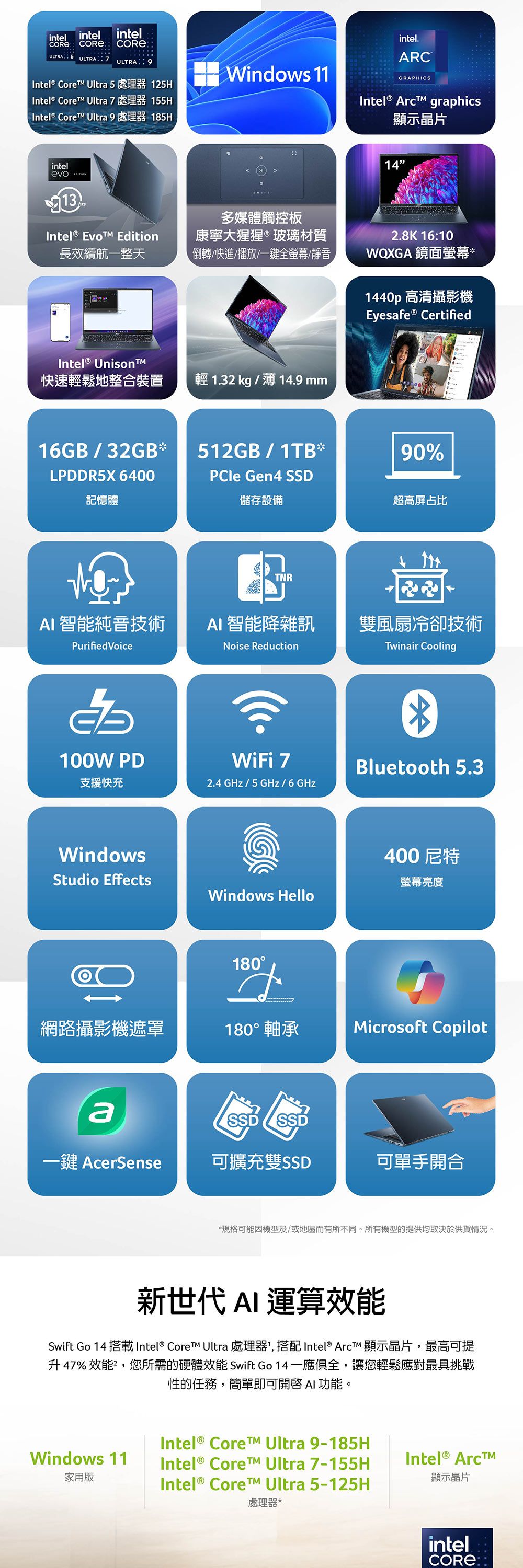 intelintelULTRA ULTRAintelULTRAIntel® Core Ultra 5 處理器 125HIntel® Core Ultra 7 處理器 155H Intel® Core Ultra 9 處理器 185Hintel 13Intel® Evo Edition長效續航一整天Windows 11多媒體觸控板康寧大猩猩®玻璃材質倒轉/快進/播放/一鍵全螢幕/靜音Intel® Unison快速輕鬆地整合裝置輕 1.32 kg / .9 mmintel.ARCGRAPHICSIntel®  graphics顯示晶片142.8K 1610WQXGA 鏡面螢幕1440p 高清攝影機Eyesafe® Certified16GB/32GB*512GB/1TB*90%LPDDR5X 6400記憶體PCle Gen4 SSD儲存設備超高屏占比TNRAI 智能純音技術AI 智能降雜訊雙風扇冷卻技術Purified VoiceNoise ReductionTwinair Cooling100W PD支援快充WiFi 72.4 GHz/5GHz/6GHzWindowsStudio Effects*Bluetooth 5.3Windows Hello400尼特螢幕亮度180網路攝影機遮罩180° 軸承Microsoft CopilotaSSD SSD一鍵 AcerSense可擴充雙SSD可單手開合*規格可能因機型及/或地區而有所不同。所有機型的提供均取決於供貨情況。新世代 AI 運算效能Swift Go 14 搭載 Intel® Core Ultra 處理器,搭配 Intel®  顯示晶片,最高可提升47% 效能,您所需的硬體效能 Swift Go 14,讓您輕鬆應對最具挑戰性的任務,簡單即可AI 功能。Intel® Core Ultra 9-185HWindows 11家用版Intel® ™ Ultra 7-155HIntel® Arc™顯示晶片Intel® CoreTM Ultra 5-125H處理器*intelCORE: