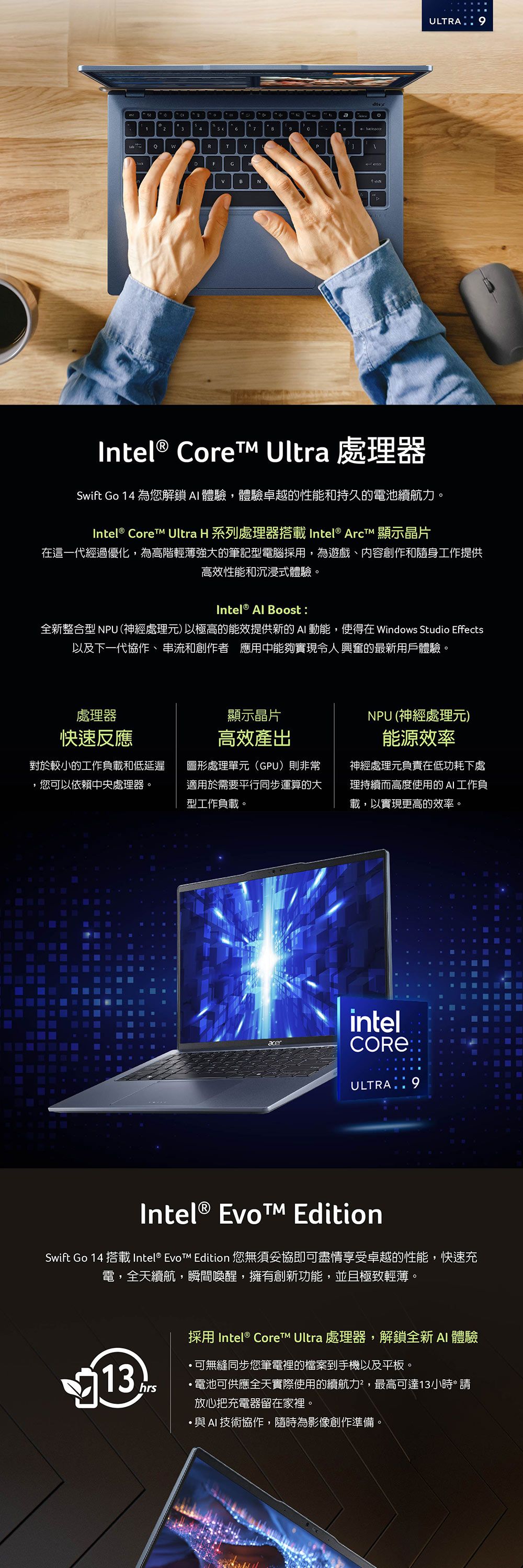 13467QRTYDFGHaBNULTRA 9Intel ®  Ultra 處理器Swift Go 14 為您解鎖AI體驗,體驗卓越的性能和持久的電池續航力。Intel® Core Ultra H 系列處理器搭載Intel®  顯示晶片在這一代經過優化,為高階輕薄強大的筆記型電腦採用,為遊戲、內容創作和隨身工作提供高效性能和沉浸式體驗。Intel® Al Boost全新整合型 NPU(神經處理元以極高的能效提供新的AI 動能,使得在 Windows Studio Effects以及下一代協作、串流和創作者應用中能夠實現令人興奮的最新用戶體驗處理器快速反應對於較小的工作負載和低延遲,您以依賴中央處理器。顯示晶片NPU (神經處理元)高效產出圖形處理單元(GPU)則非常適用於需要平行同步運算的大型工作負載。能源效率神經處理元負責在低功耗下處理持續而高度使用的 AI 工作負載,以實現更高的效率。acerintelULTRA : 9Intel® Evo EditionSwift Go 14 搭載 Intel®  Edition 您無須妥協即可盡情享受卓越的性能,快速充電,全天續航,瞬間喚醒,擁有創新功能,並且極致輕薄。13)hrs採用 Intel® Core Ultra 處理器,解鎖全新AI 體驗可無縫同步您筆電裡的檔案到手機以及平板。電池可供應全天實際使用的續航力²,最高可達13小時* 放心把充電器留在家裡。與AI技術協作,隨時為影像創作準備。